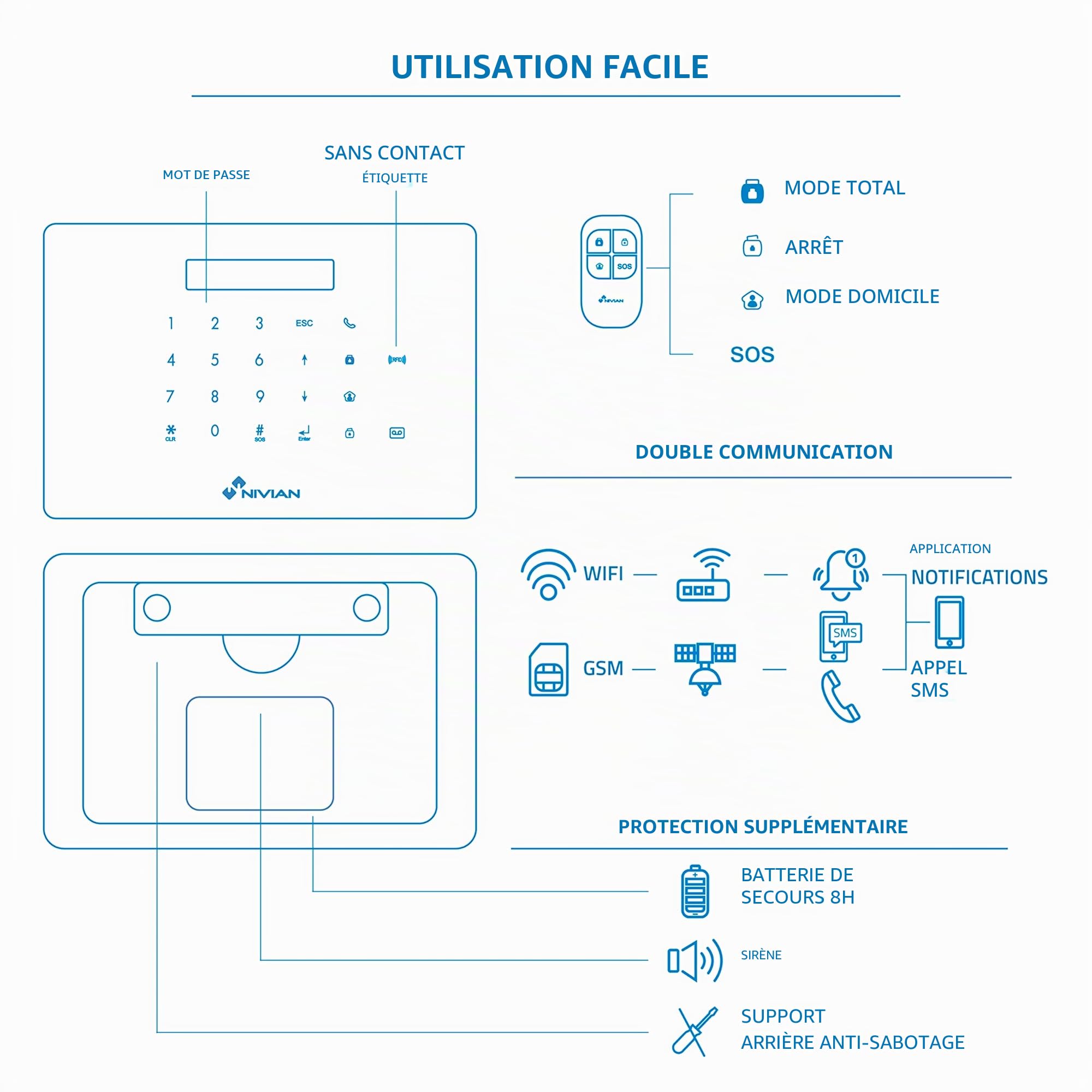 Nivian - Système d'alarme pour Maison et Entreprise sans Frais mensuels | Kit d'alarme WiFi/GSM | Télécommande Via l'application Tuya | Installation Facile sans câbles | Jusqu'à 60 détecteurs