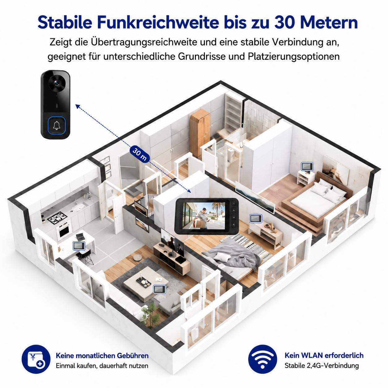 Türklingel mit Kamera, Funkklingel mit Kamera und 4,5 Zoll IPS Monitor, Video Türsprechanlage Kabellos Ohne WLAN & App, 120° Weitwinkel, 2-Wege-Audio, Nachtsicht, IP65 Wasserdicht, Klingel Haustür