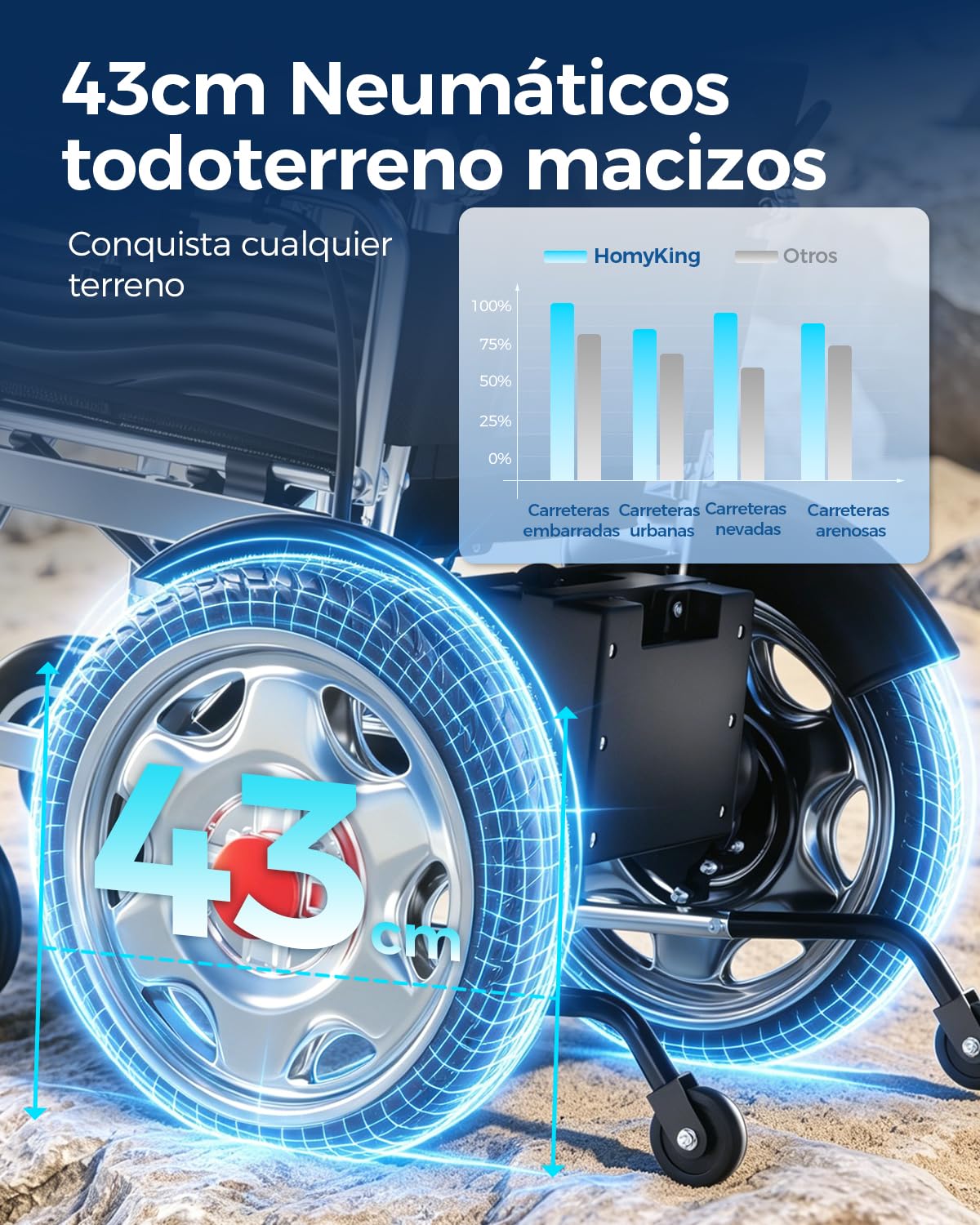 Homyking Silla De Ruedas Eléctrica Plegable para 48cm de ancho, Ligera silla ruedas electrica para mayores, Autonomía de 25 km, capacidad de carga de 150 kg