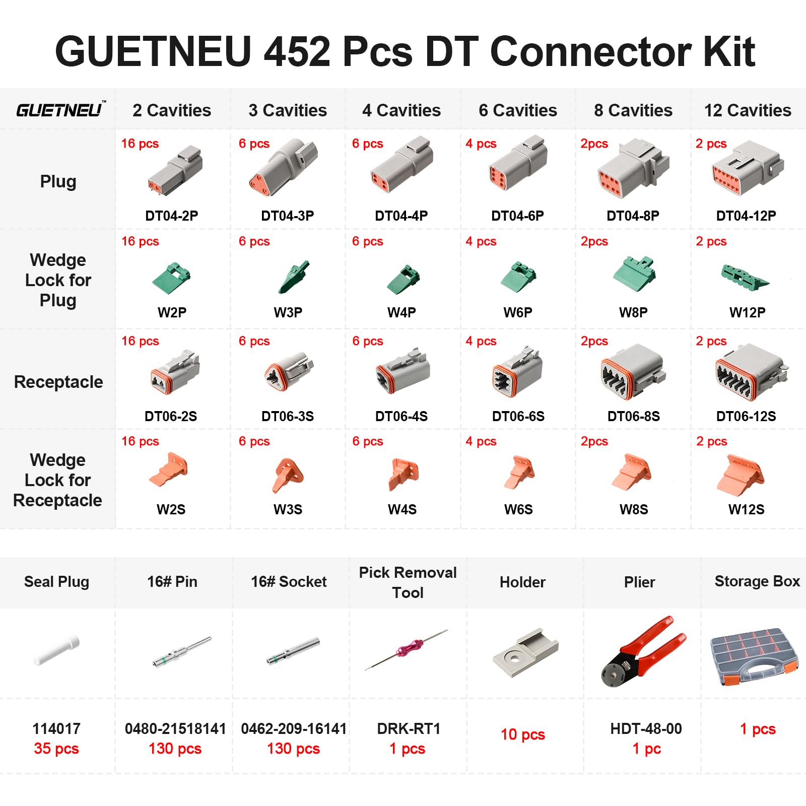 GUETNEU 452Pcs Gray DT Deutsch Connector Kit - Waterproof Connectors (2, 3, 4, 6, 8, 12 Pins) with Removal and Contacts Extraction Tools - Essential Automotive Repair Accessory Kit, with Seal Plugs