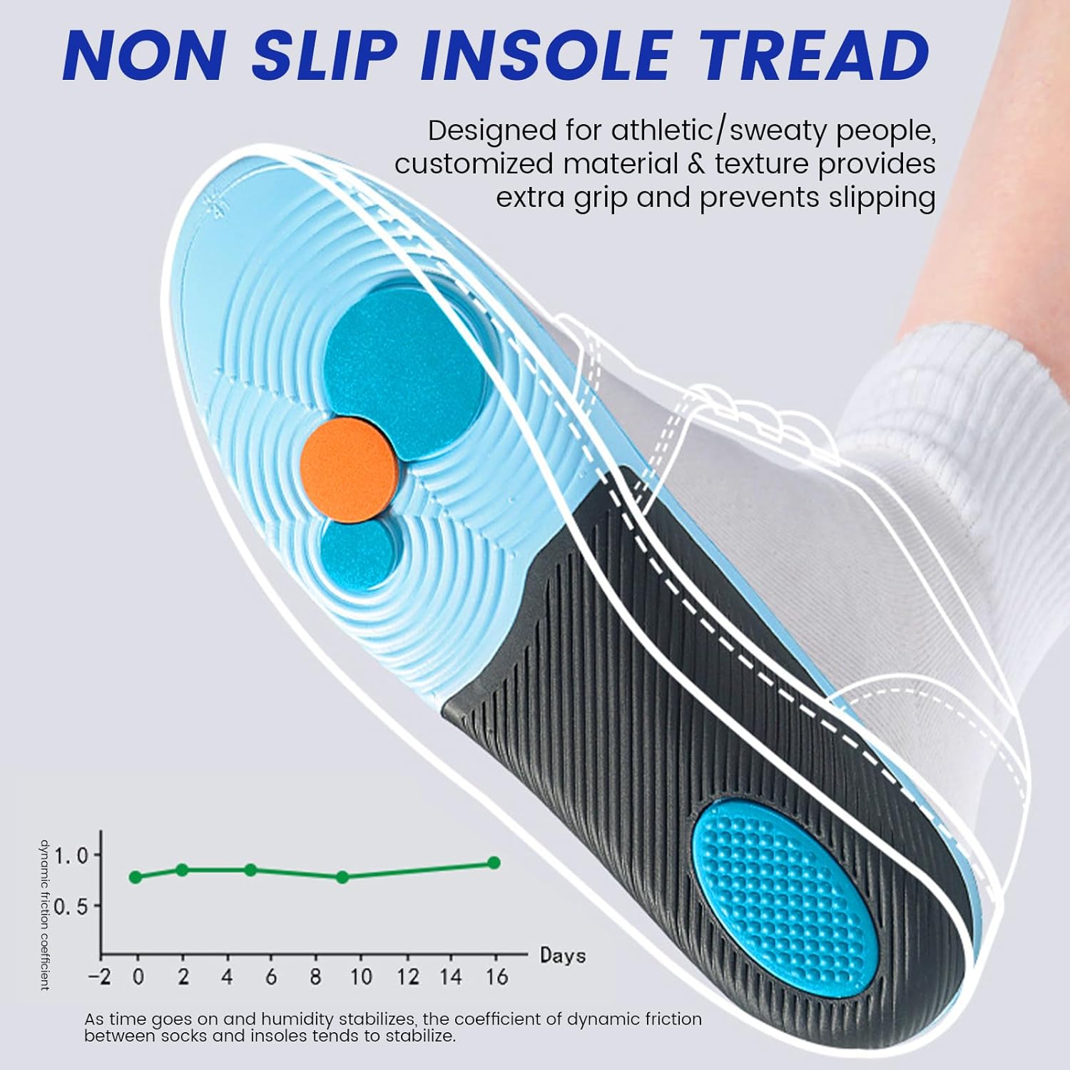 Plantar Fasciitis Relief Insoles for Women Men, Comfort Arch Support Orthotic Shoe Inserts for Foot Pain Shock Absorbing Shoe Insoles (Mens 4-4.5/ Womens 6-6.5) - Image 6