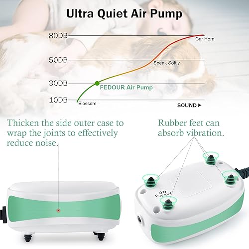 Miniatura 3 de FEDOUR Bomba de aire para acuario, aireador de tanque de peces ajustable de 1 salida, bomba de oxígeno silenciosa con accesorios