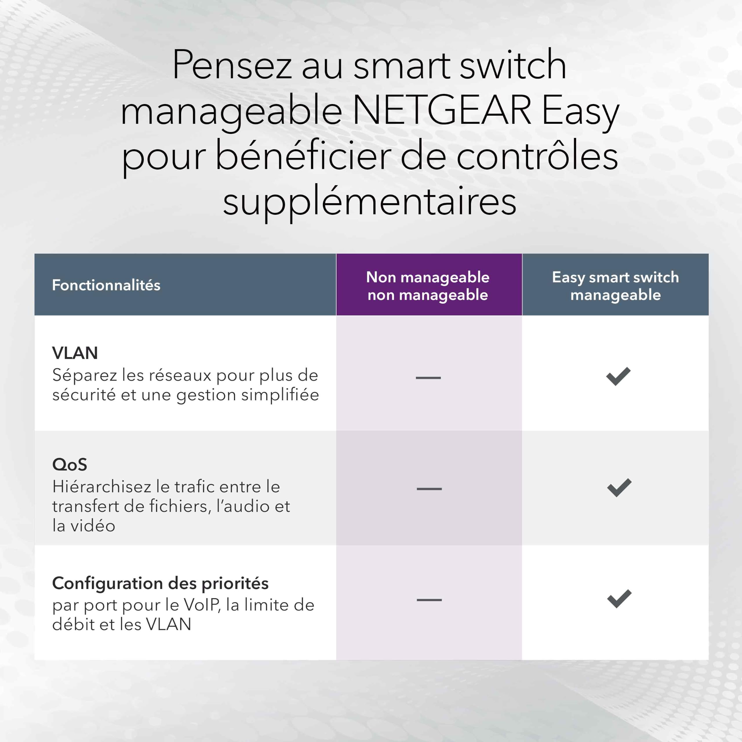 NETGEAR Switch Gigabit Ethernet Non manageable à 48 Ports – Bande passante de 96 Gbit/s, sans Ventilateur, Montage en Rack ou sur Bureau (GS748)