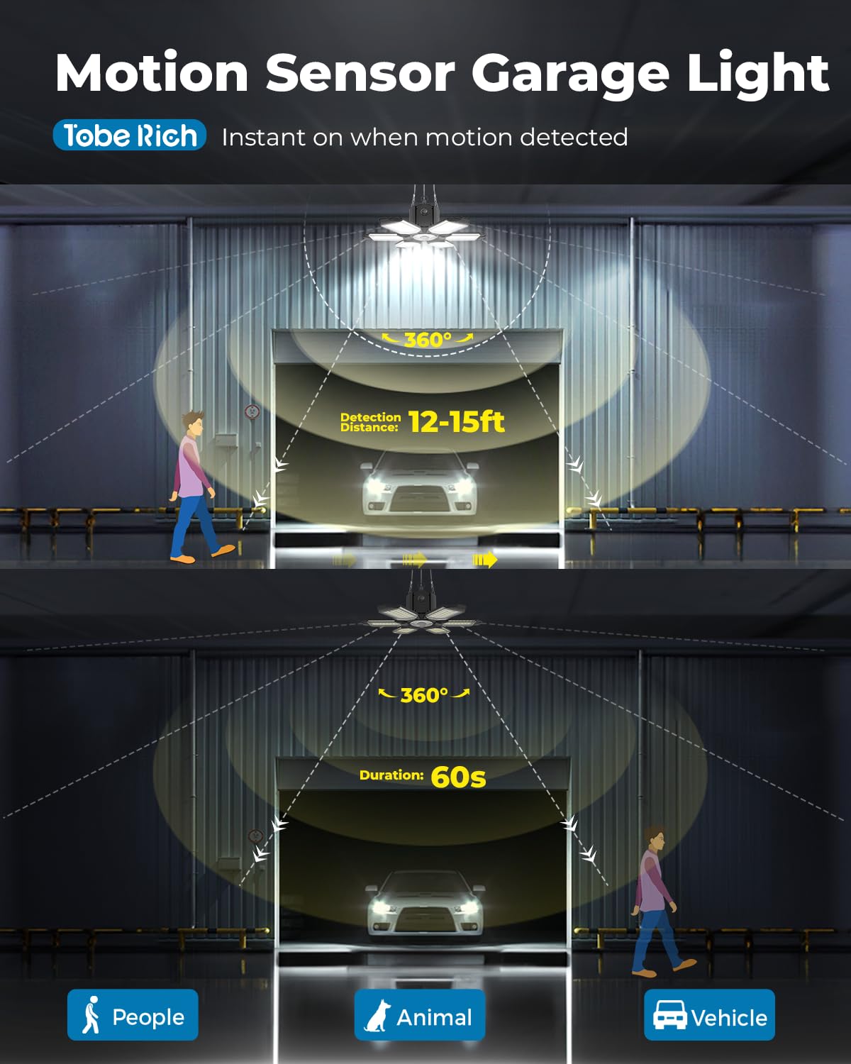 2 Pack Motion Sensor Garage Light Plug in - Ultra Bright 20000LM Motion Activated Shop Light with 3 — view 2