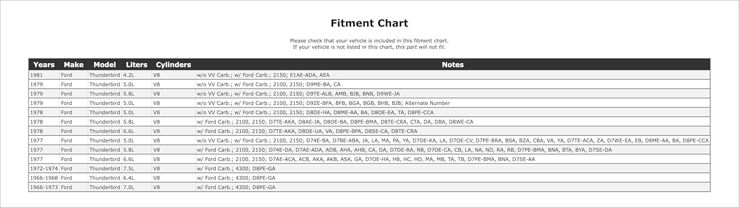 Carburetor Choke Pull-Off Compatible With Ford Thunderbird 1981 1979 1978 1977 1974 1973 1972 1971 1970 1969 1968 1967 1966 P-1488861