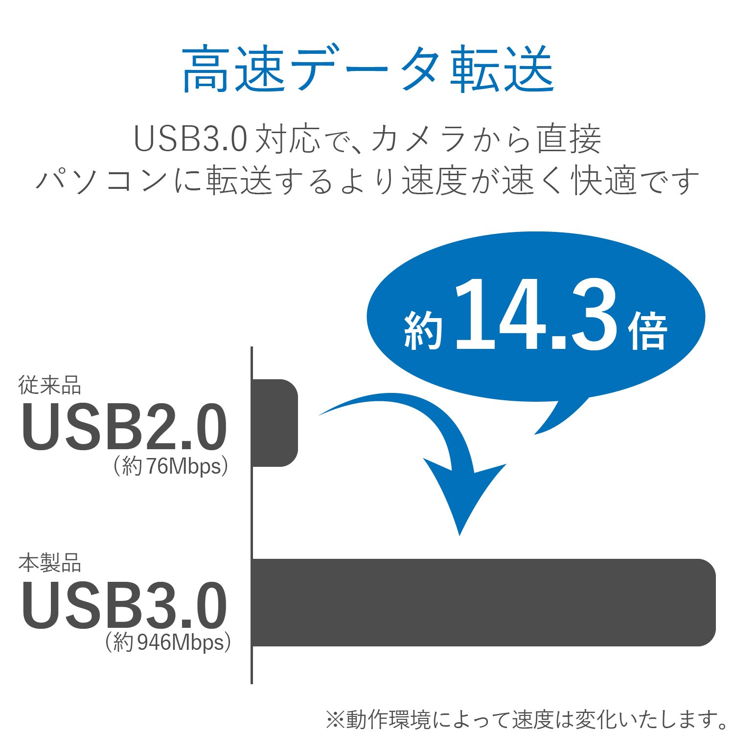 Amazon.co.jp: エレコム 有線LANアダプター Nintendo Switch 動作確認
