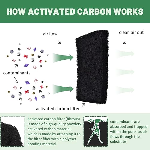 Miniatura 7 de Filtros de repuesto para caja de arena para gatos compatibles con caja de arena con capucha Catit, purificador de aire de carbón activado precortado