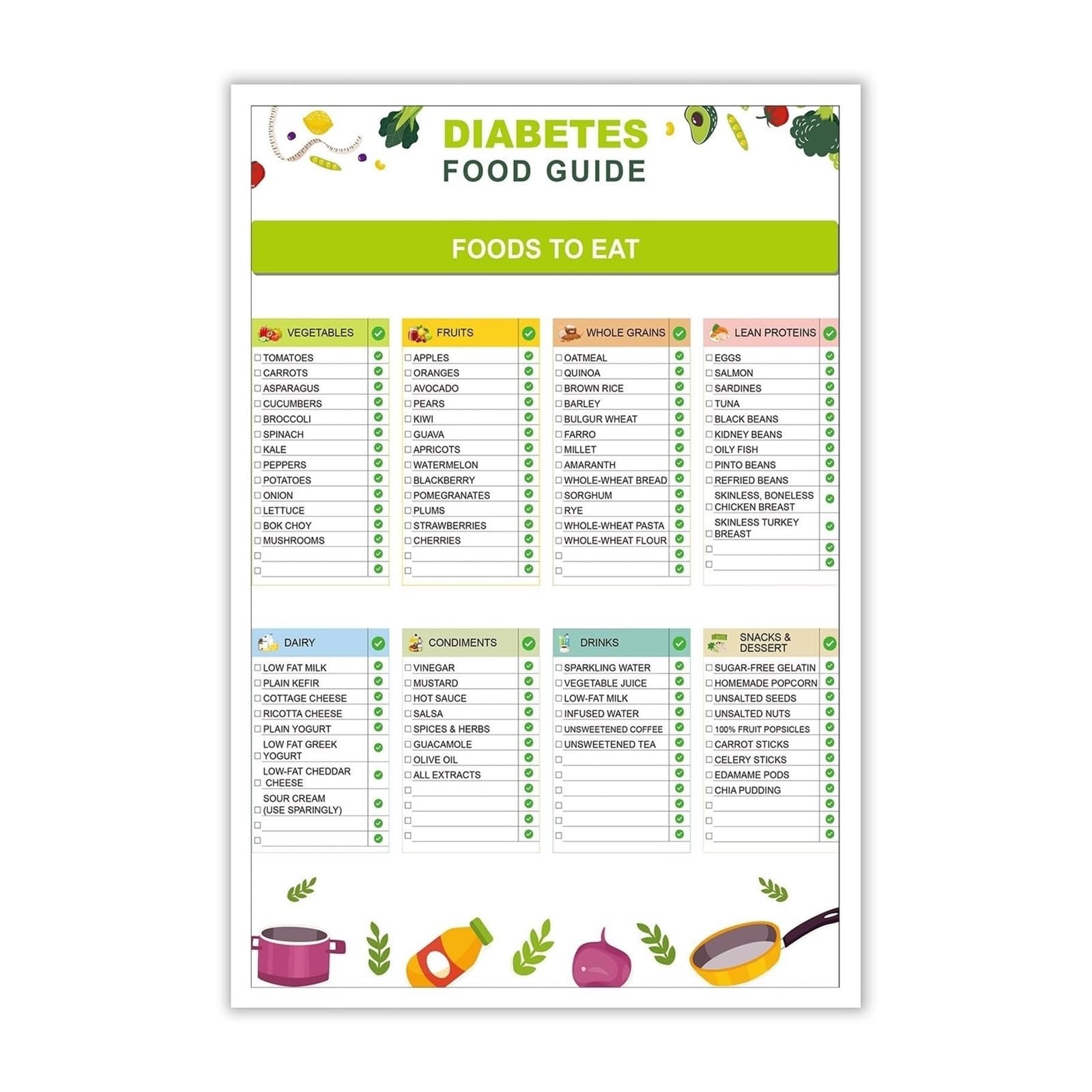 LLBOGRGGN Diabetes Food Chart & Meal Planner For Diabetics Diabetes Food Guide List Poster Diabetic Meal Plans & Grocery List For Blood Sugar Control(Framed,16x24inch(40x60cm))