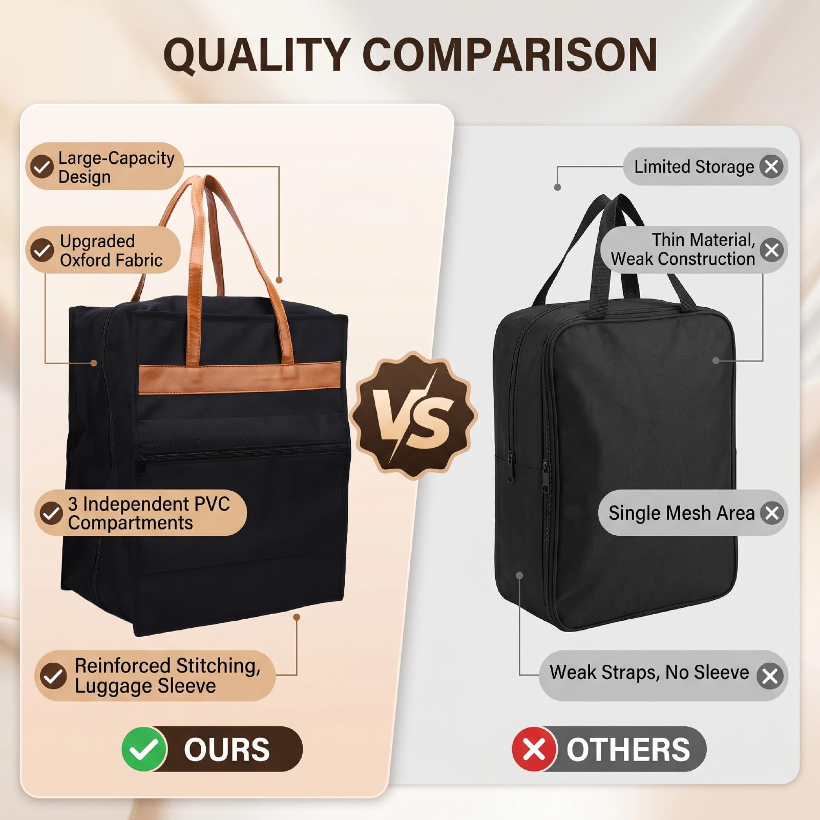 Luocute Borsa da Viaggio per Scarpe, Grande capacità Organizer con 3 Scomparti in PVC e Cinghie Regolabili per Palestra Campeggio Bagaglio
