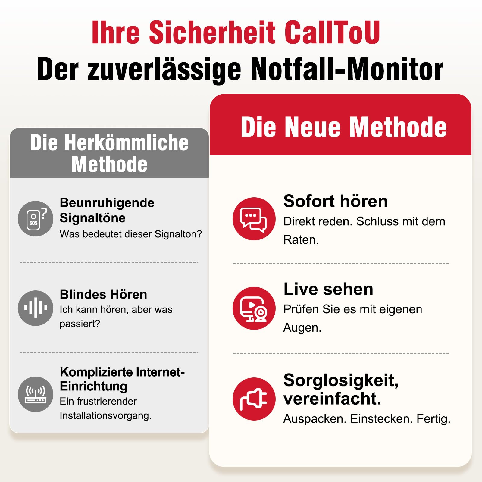 CallToU Schwenkbare Babyphone für Senioren mit Zwei-Wege-Audio | Ohne WLAN; Temperaturüberwachung; Medikamentenerinnerung; 720p, Infrarot Nachtsicht, SOS Notrufknopf