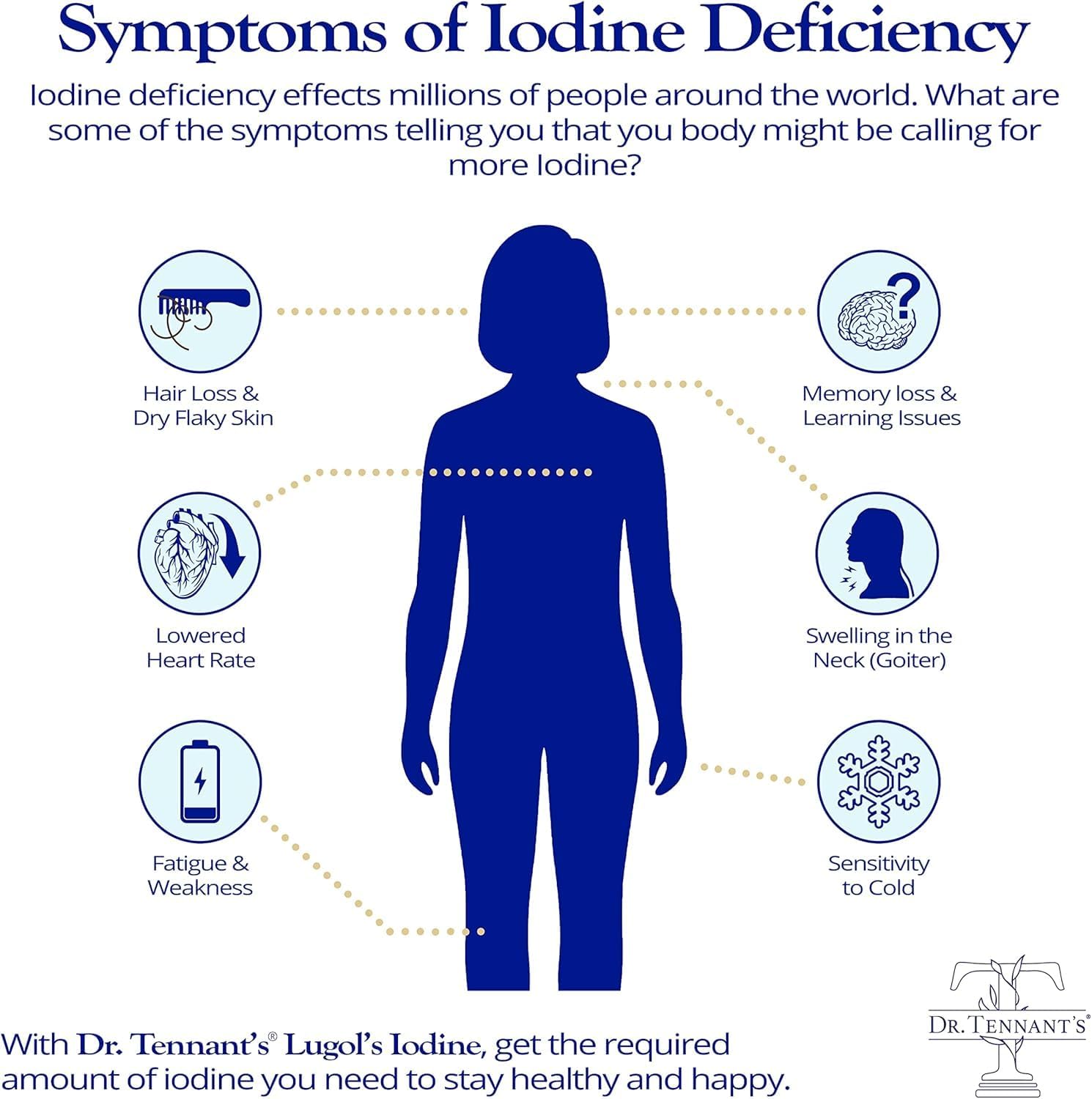 Lugol's Iodine Supplement Plus | Potassium Iodide with Selenium, Zinc & Co-Factors | Thyroid & Breast Health Support | 90 Servings – 3 Month Supply 12.5 mg | Dr. Tennant's