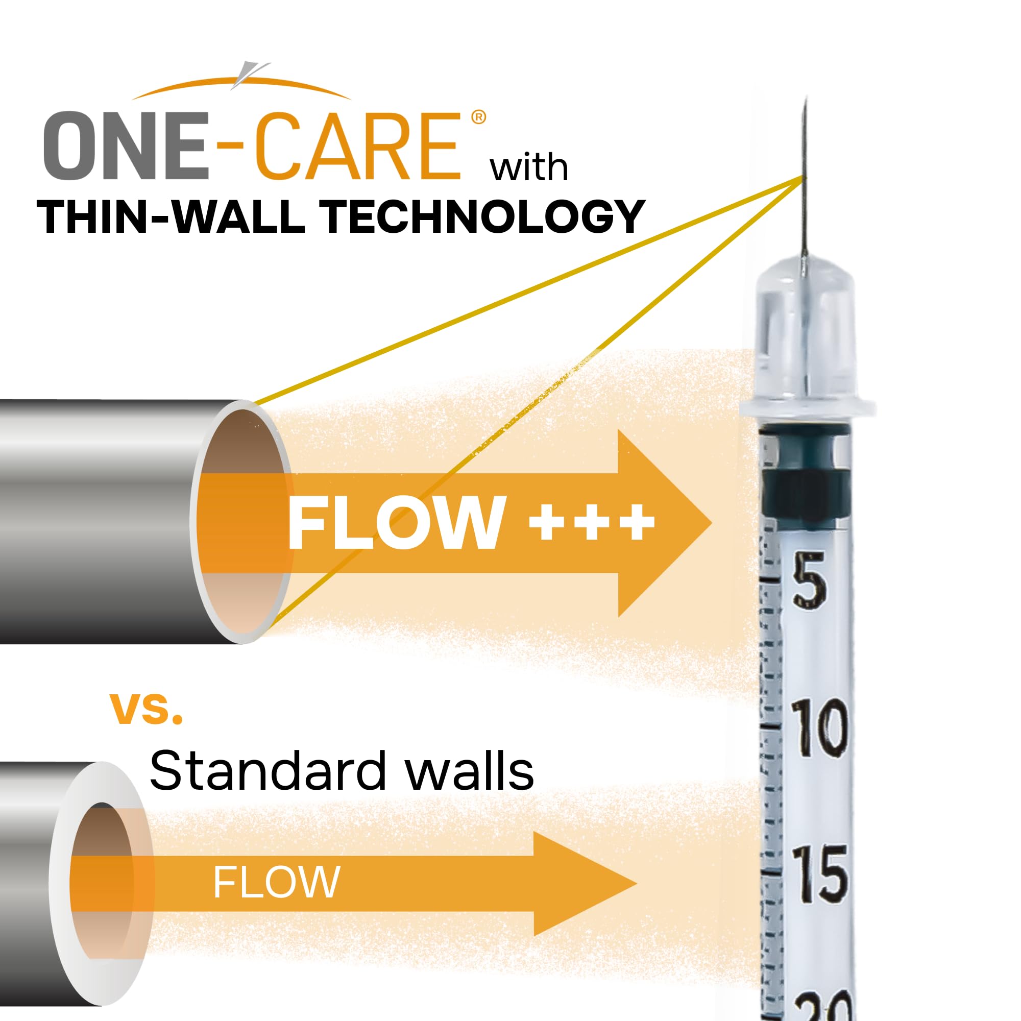 ONE-CARE Syringes - 0.3ml 31G Orange -3 ONE-CARE Syringes - 0.3ml 31G Orange -3