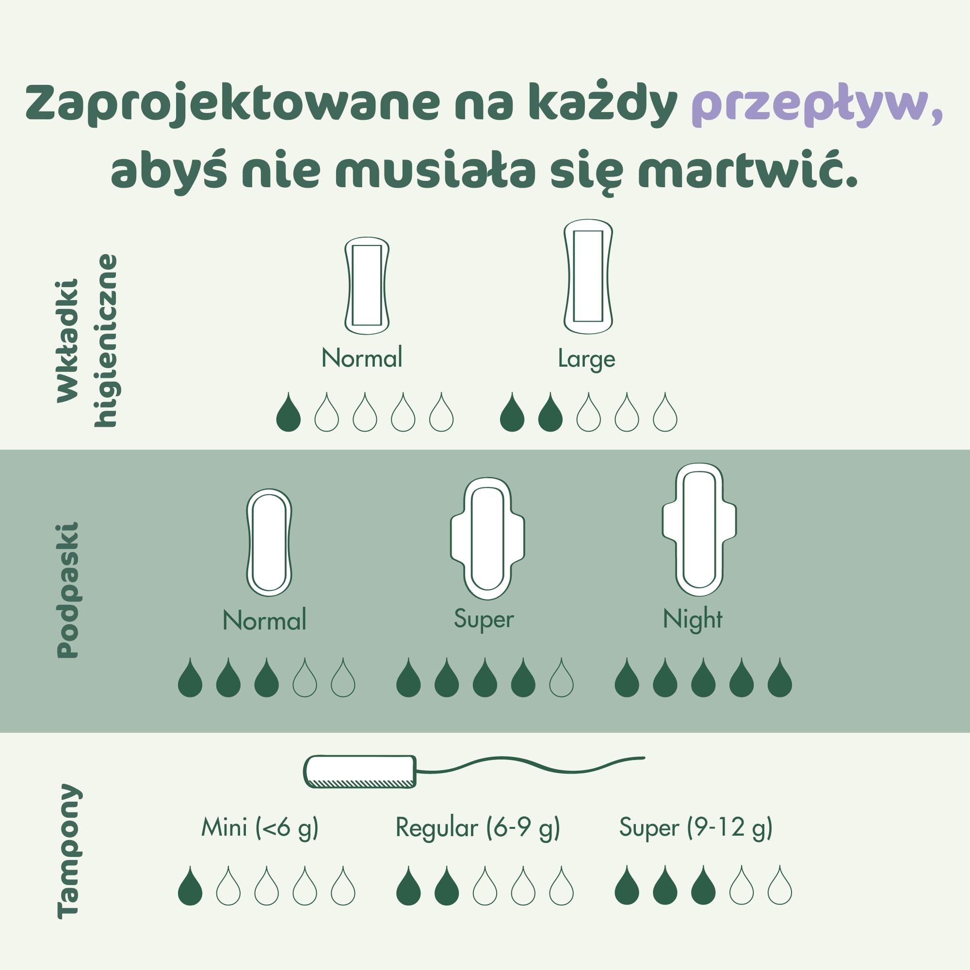 Naty Wkładki Higieniczne Large | 100% certyfikowanej bawełny organicznej w kontakcie ze skórą | Bezpieczne dla skóry | Bezzapachowe, 0% konwencjonalnego plastiku | Komfortowe & oddychające | 28 sztuki