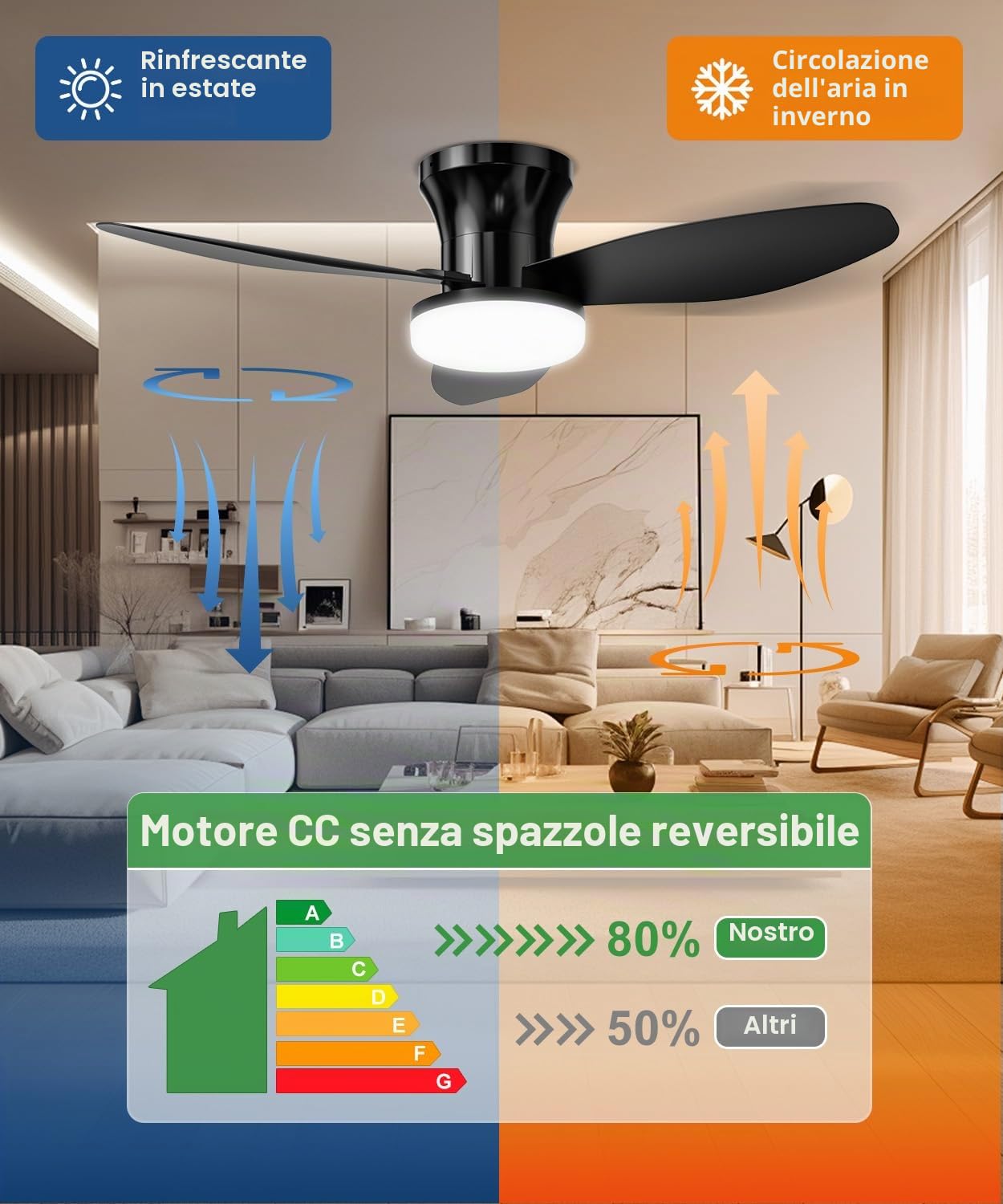 Macchiatto Ventilatore da Soffitto con Luce LED 107 cm, Motore DC Silenzioso, Telecomando, 6 Velocità, Modalità Estate/Inverno, Funzione Memoria, 3000K/4000K/6000K, Timer 2H/4H