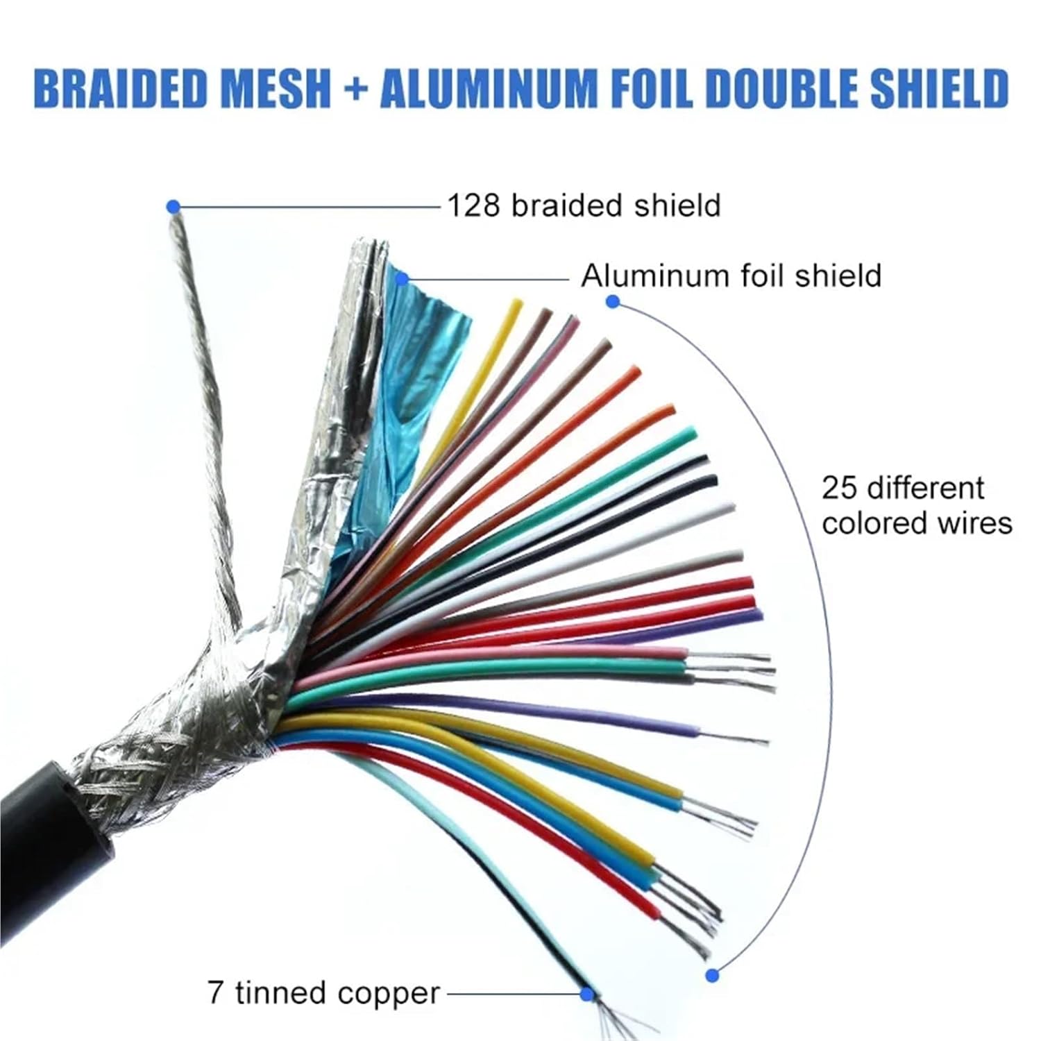 DB25 Double Shielded Wire Parallel Port Data Transmission Cable Male to Female 25pin Copper Computer Printing Connector 0.5-10M(Female to Female,0.5M)