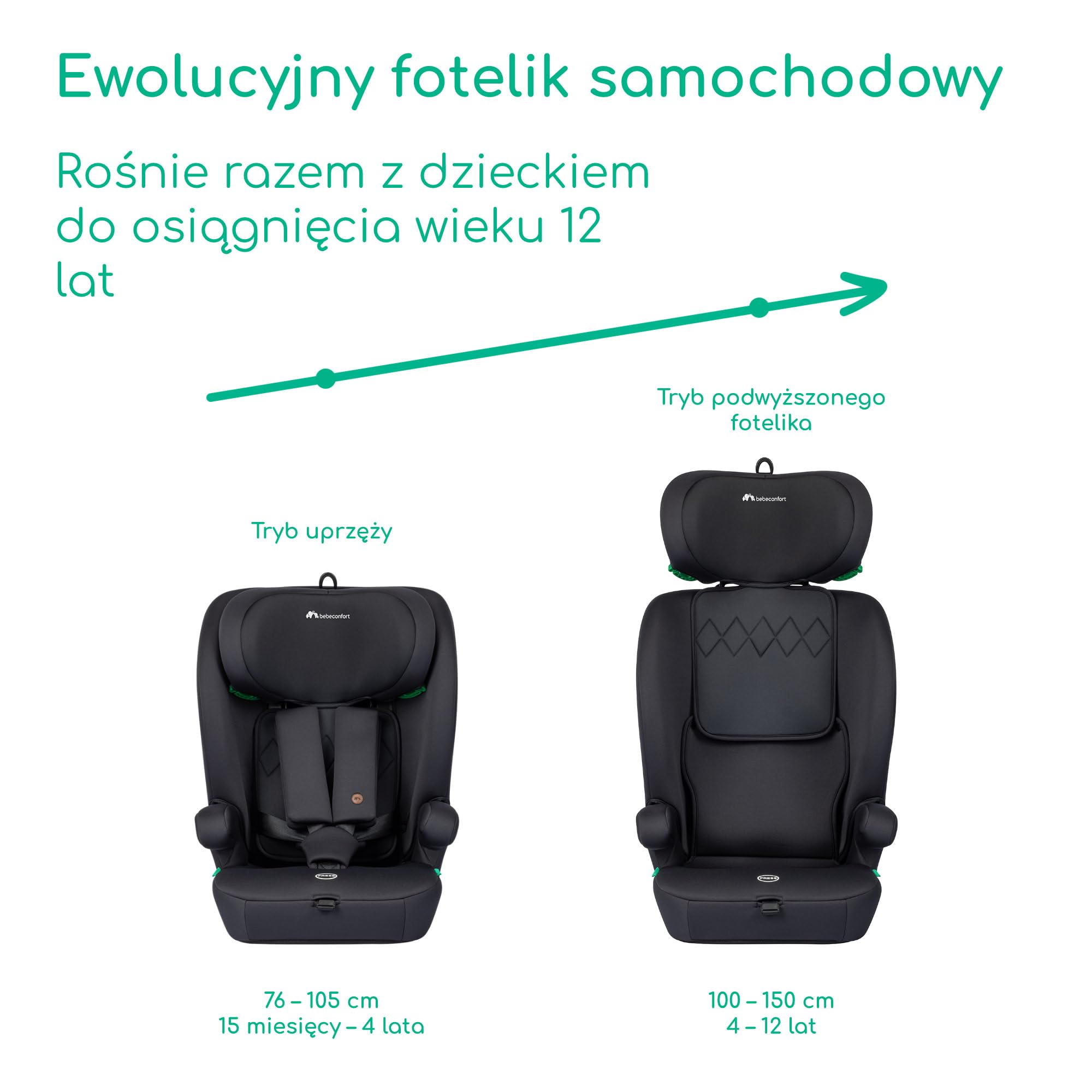 Bebeconfort Ever i-Safe, Ewolucyjny Fotelik Samochodowy, 15 Miesięcy - 12 Lat, 76-150 cm, Fotelik dla Malucha, Bezpieczeństwo R129, Ochrona przed Uderzeniem z Boku, 11 Pozycji Zagłówka, Full Black