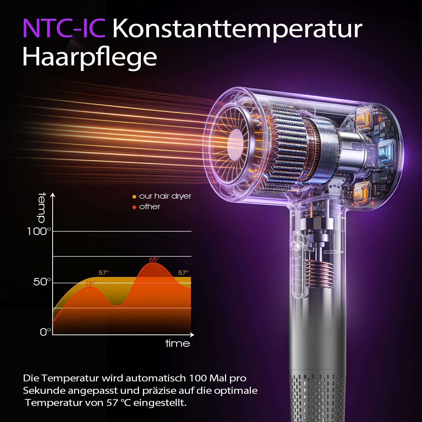 Asciugacapelli ad alta velocità, asciugacapelli agli ioni da 2000 W con 160.000 giri/min, controllo intelligente della temperatura NTC, 80 milioni di ioni negativi per lucentezza e anti-crespo, ultra