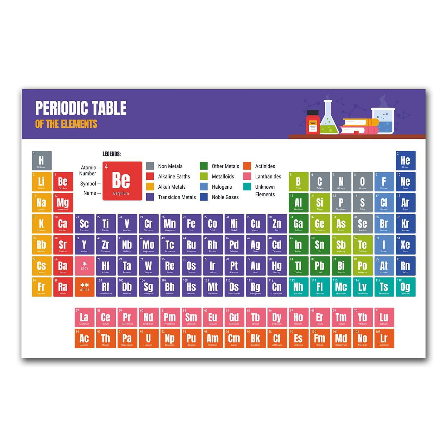 KARTAURA Periodic Table of the Elements Educational Poster | Color-Coded Elements, 118 Elements, Science Classroom, Atomic Number & Symbol, Kids & Students-image-17