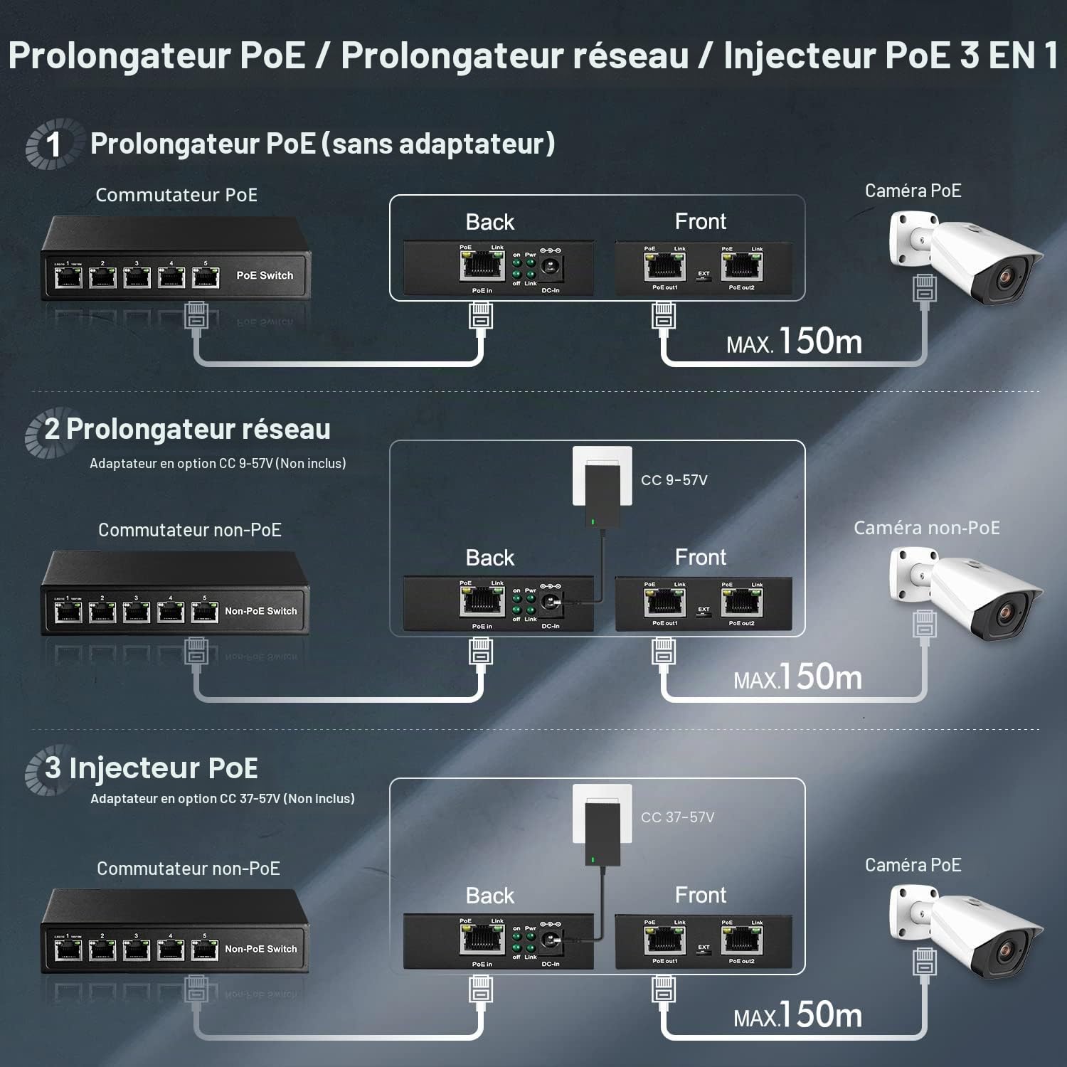 Extendeur PoE, 1 PoE en 2 Sorties PoE, IEEE802.3af/at PoE Powered, Ethernet 10/100Mbps, Metal Small Wall Mount PoE Extender/Injecteur/Network Extender