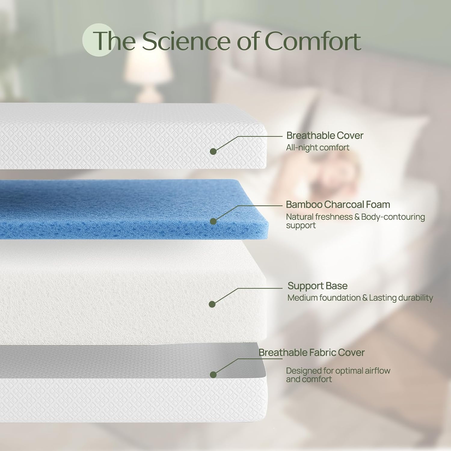A cutaway diagram of the mattress layers, showing a breathable cover, bamboo charcoal foam, a support base, and a breathable fabric cover.