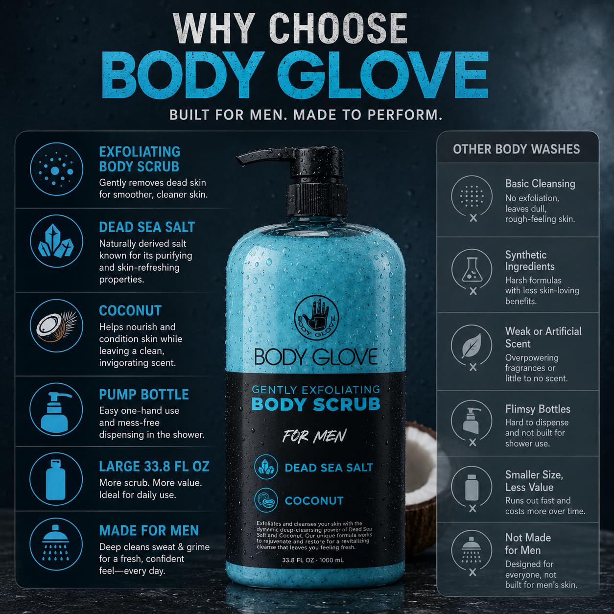 Body Glove Exfoliating Body Scrub for Men, Dead Sea Salt & Coconut Body Exfoliator Scrub, Pump Bottle, Gently Exfoliating Body Scrub for Shower, 33.8 fl oz / 1000 mL