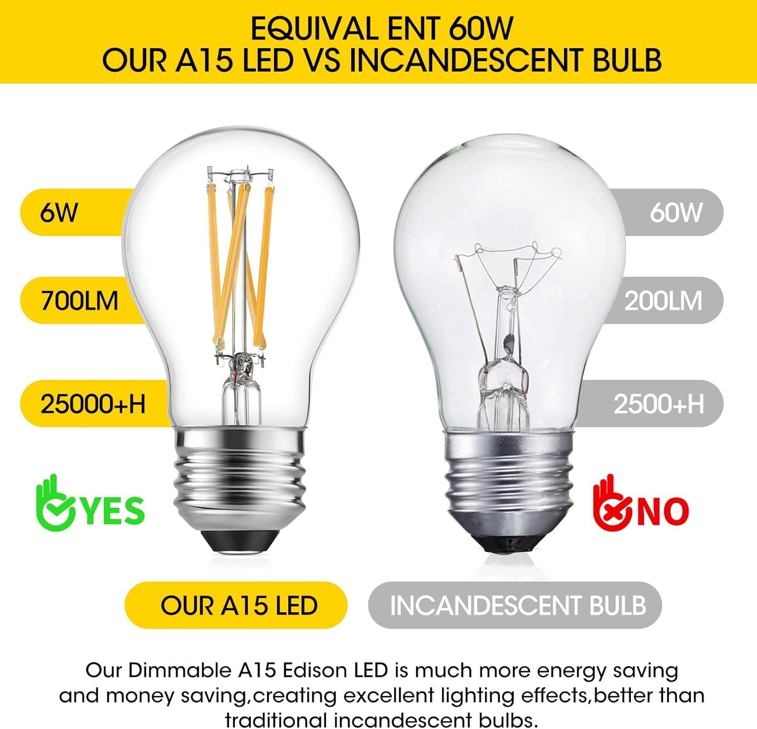 A15 LED Bulbs - Vintage Edison Bulbs, Dimmable, Clear Glass, E26 Medium Base, 6W (60W Equivalent), 2700K Warm White, 700LM, for Ceiling Fans, Appliances, Refrigerator Lights - 6 Pack - Image 4