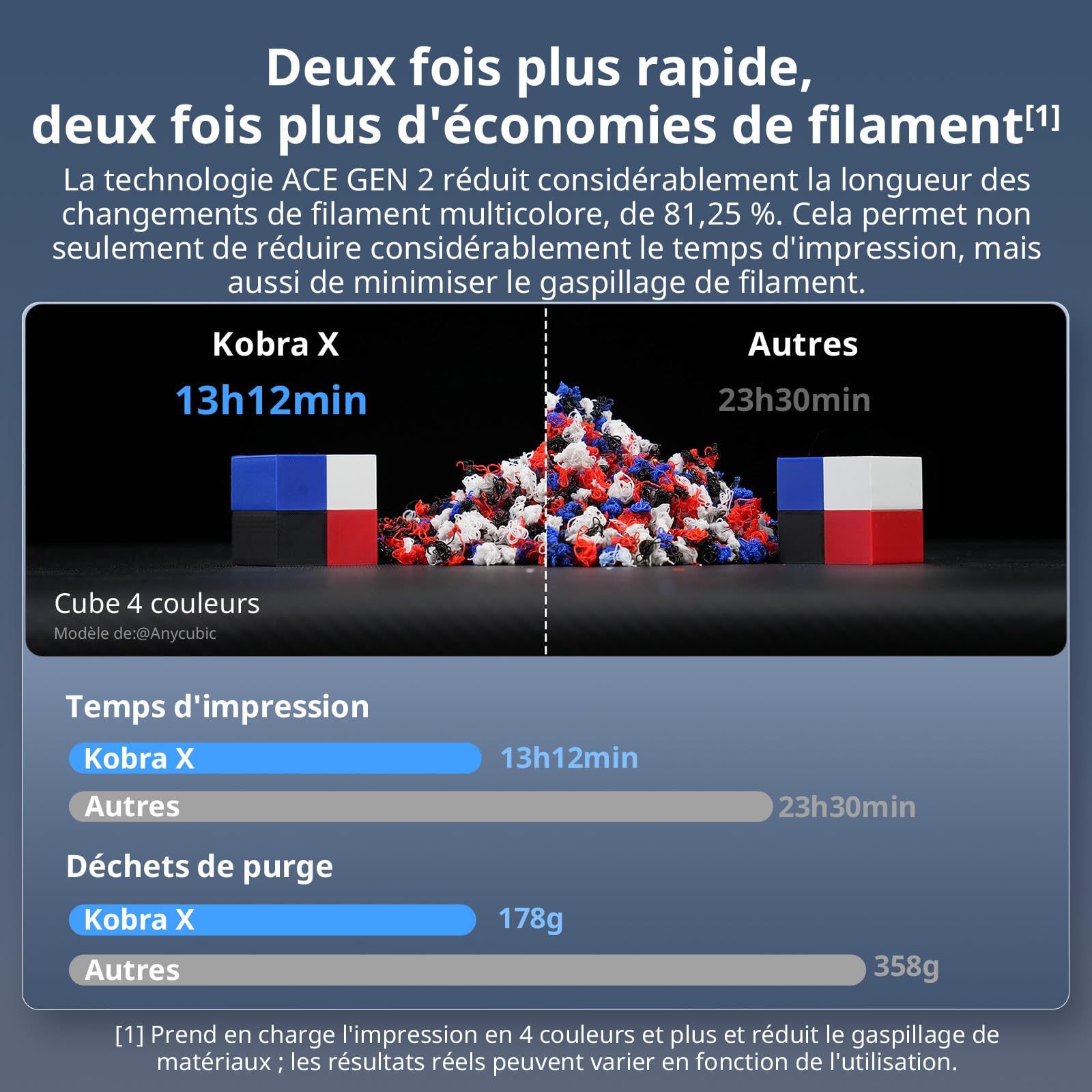 Anycubic Kobra X Combo Imprimante 3D, Impression en 7 Couleurs, Force d'extrusion adaptative Imprimer du Filament Souple et Dur, Maximum 19 Couleurs pour débutant, 260 x 260 x 260 mm