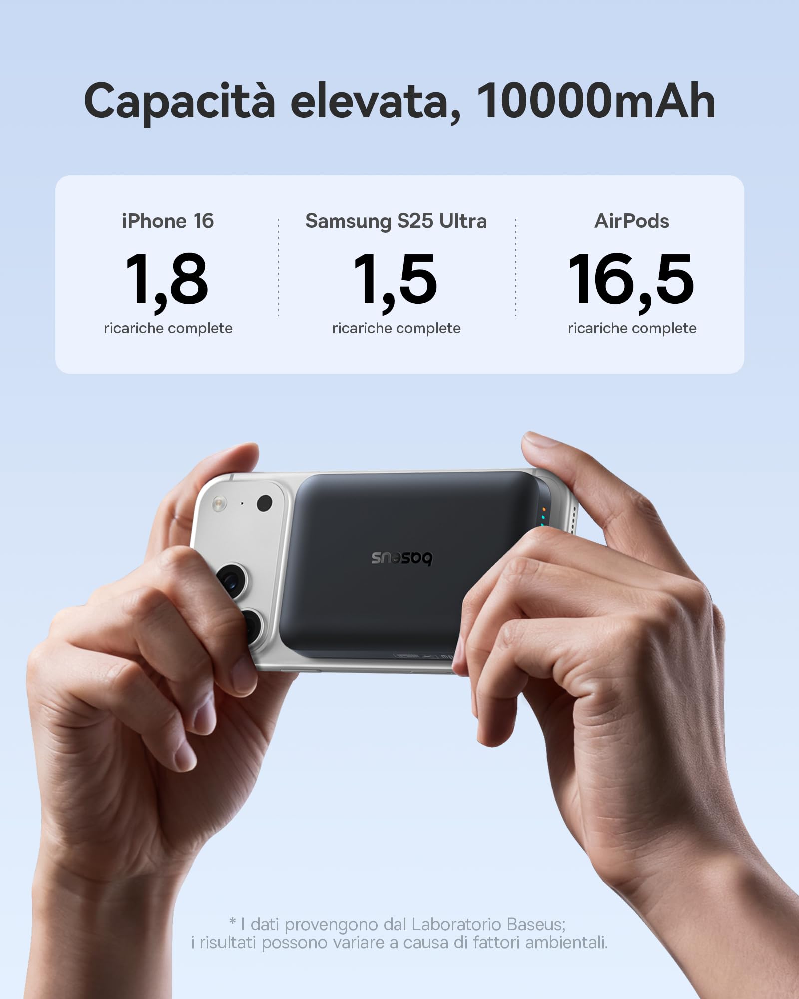 Baseus Enerfill MagSafe Power Bank 10000 mAh 30W USB C Magnetic Power Bank, Batterie Esterne senza Fili, Mini Power Bank Compatibile con iPhone 17/16/15/14/13/12/Pro/Pro Max, Nero (FM11)