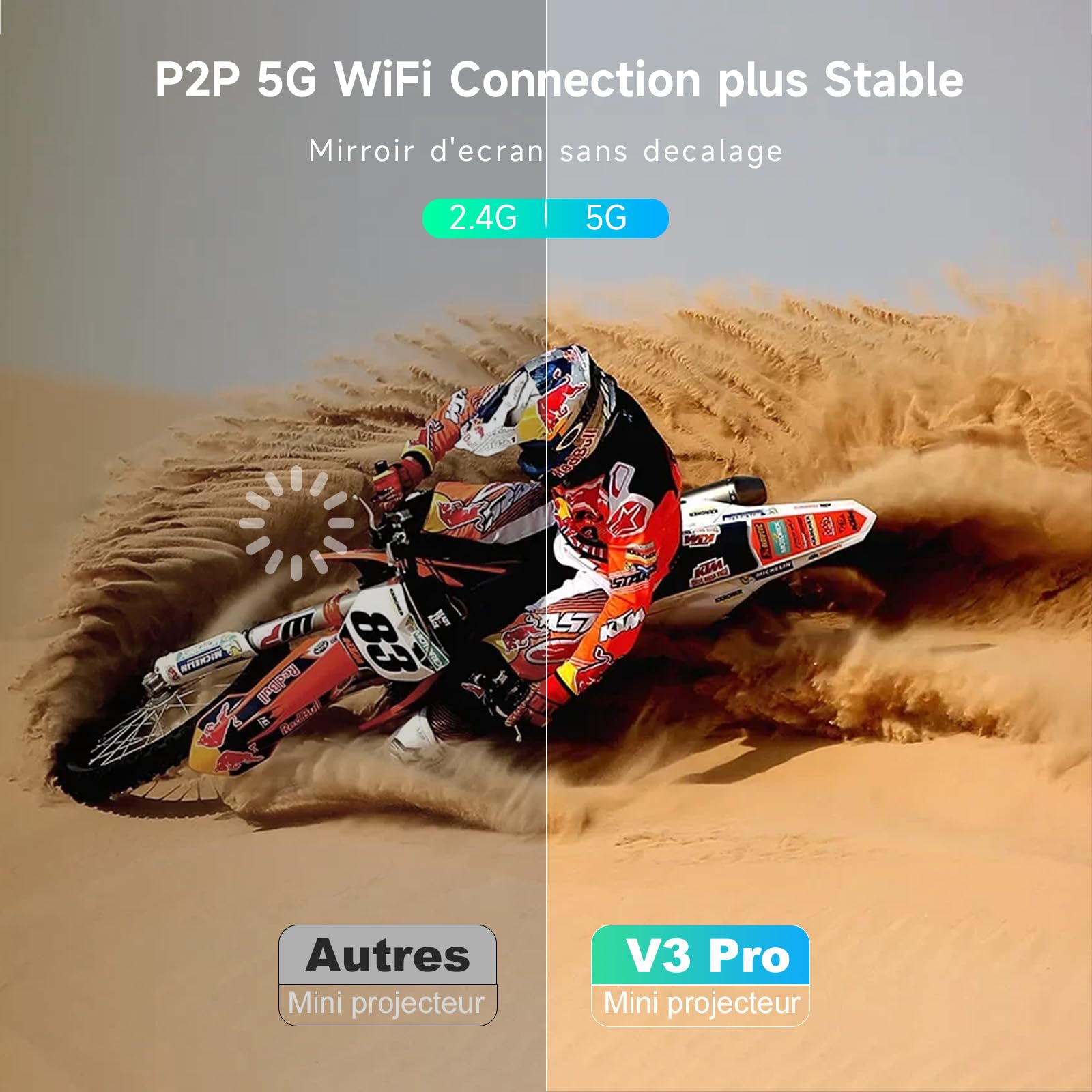 Mini Projecteur Portable, VISULAPEX V3pro 5G WiFi Vidéoprojecteur 12000LM, 1080P Full HD Supportée, Rétroprojecteur pour Home Cinéma, Compatible avec Smartphone HDMI USB Firestick