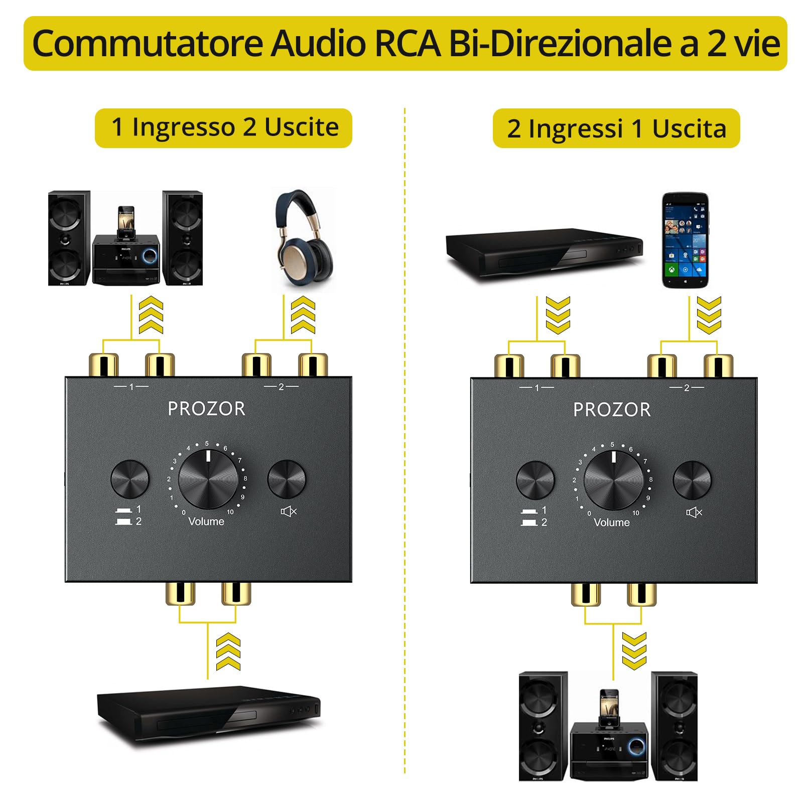 PROZOR Stereo Audio Switch R/L 1 in 2 out / 2 in 1 out Switch Audio Stereo Bidirezionale con 1.5m L/R Cavo Stereo RCA Audio Switch con Tasto Muto Commutatore Bidirezionale Audio Stereo L/R