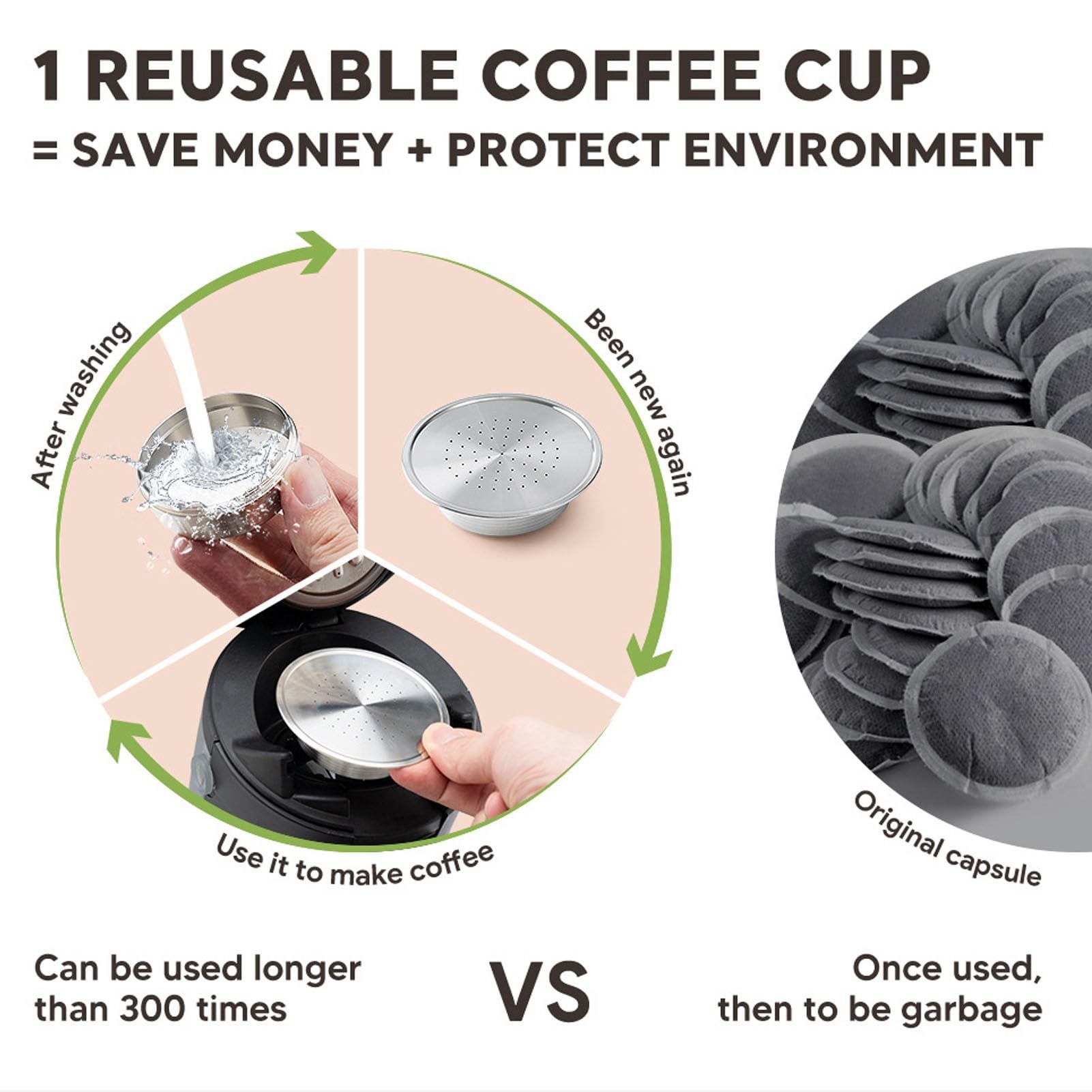 FLEXMAN Cápsula de Café Recargable, Cápsulas de Café Recargables de Acero Inoxidable para Preparar Espressos para HD7801, Cápsulas para Máquinas Café con Cepillo y Cuchara