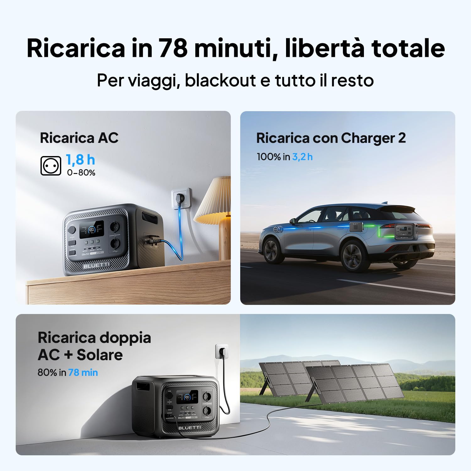 BLUETTI Elite 300 Stazione di energia portatile (Novità 2026), batteria LiFePO₄ da 3014,4 Wh, 2400 W AC (4800 W di picco), 3 kWh compatta per backup domestico, campeggio e camper
