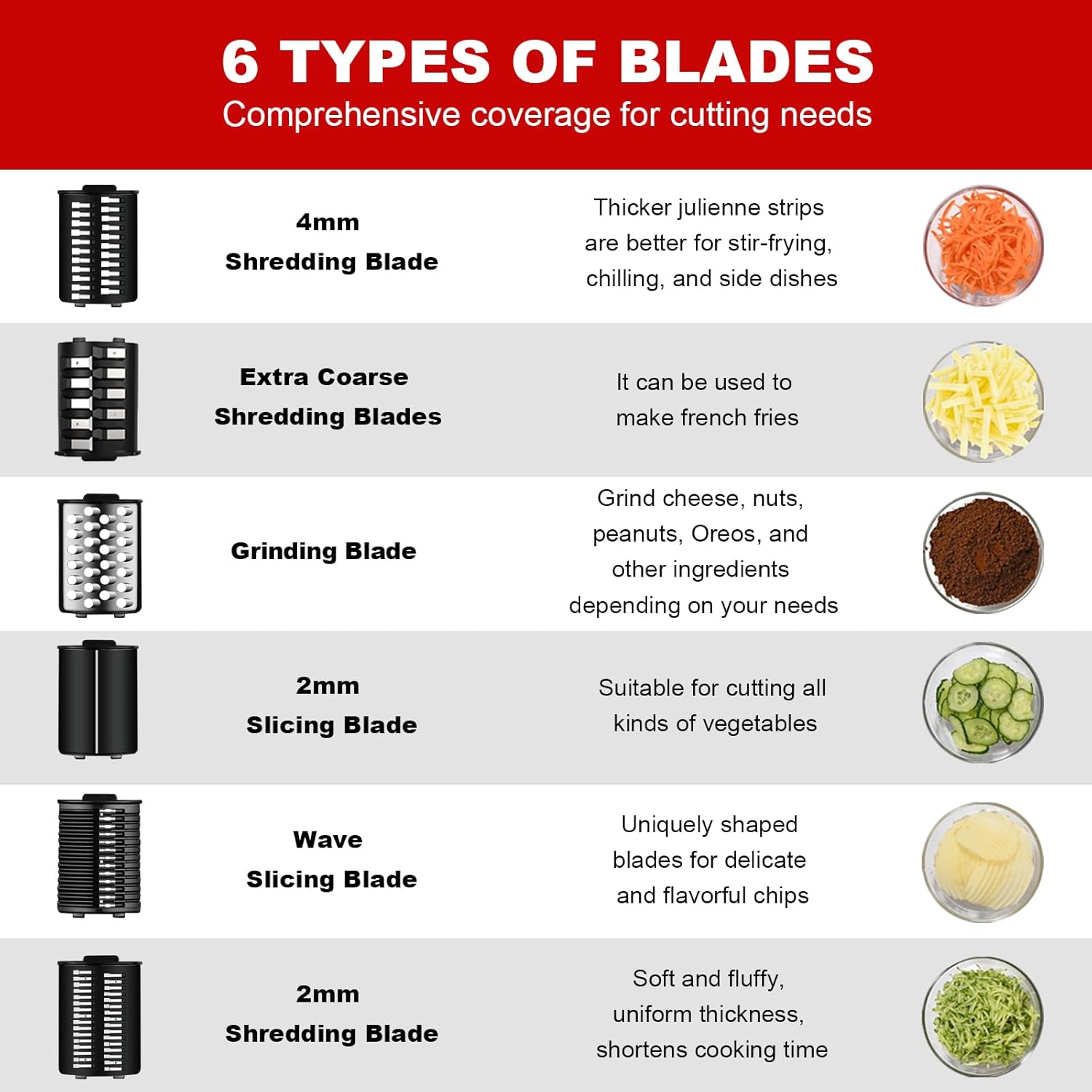 YOTAN Electric Cheese Grater, Electric Slicer Shredder with 6 Blades, 250W Salad Shooter, Enlarged Inlet and Dispenser, Automatic Vegetable Slicer for Cheeses, Fruits, Vegetables