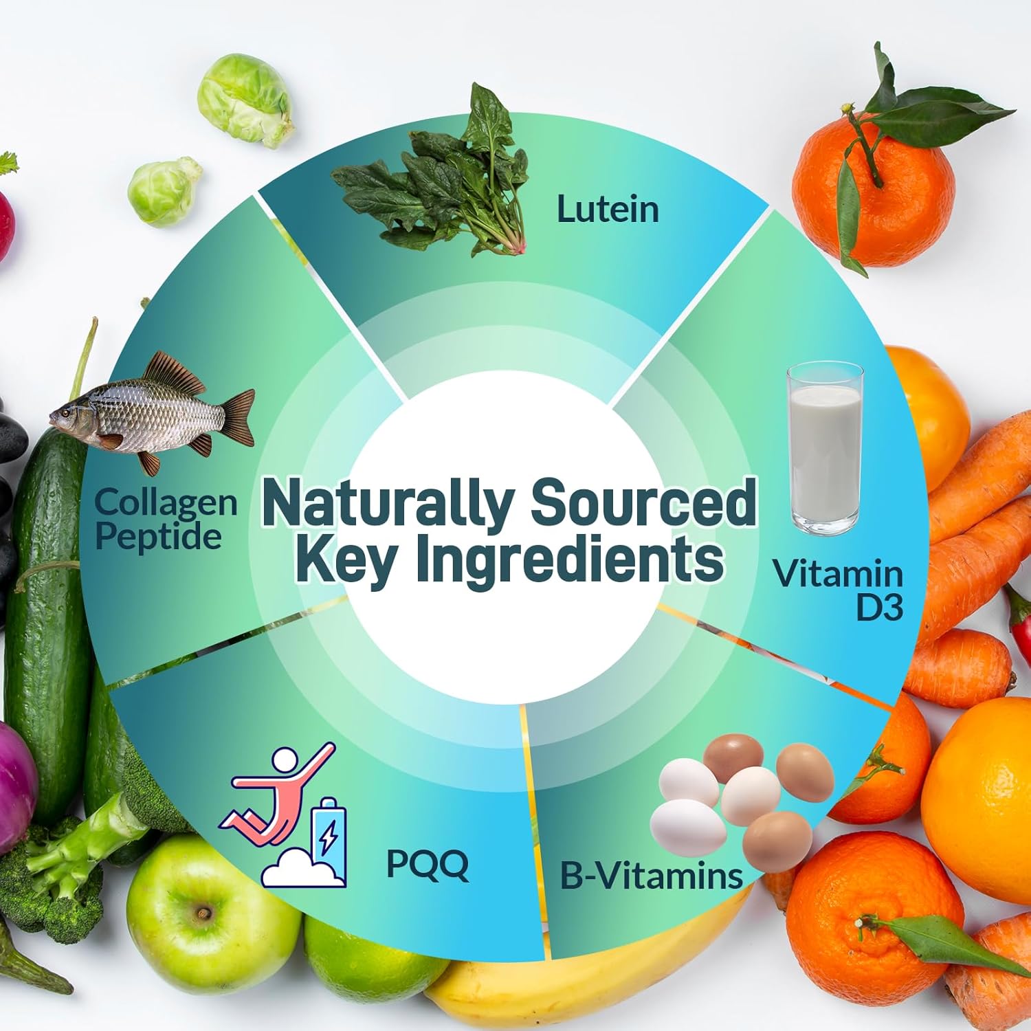 Multivitamin Capsules for Adults | Daily Support for Combating Fatigue, Relieving Stress & Boosting Immunity | with High Potency Vitamin D3 (10,000 IU), PQQ, Lutein & Collagen | 60 Capsules - Image 4