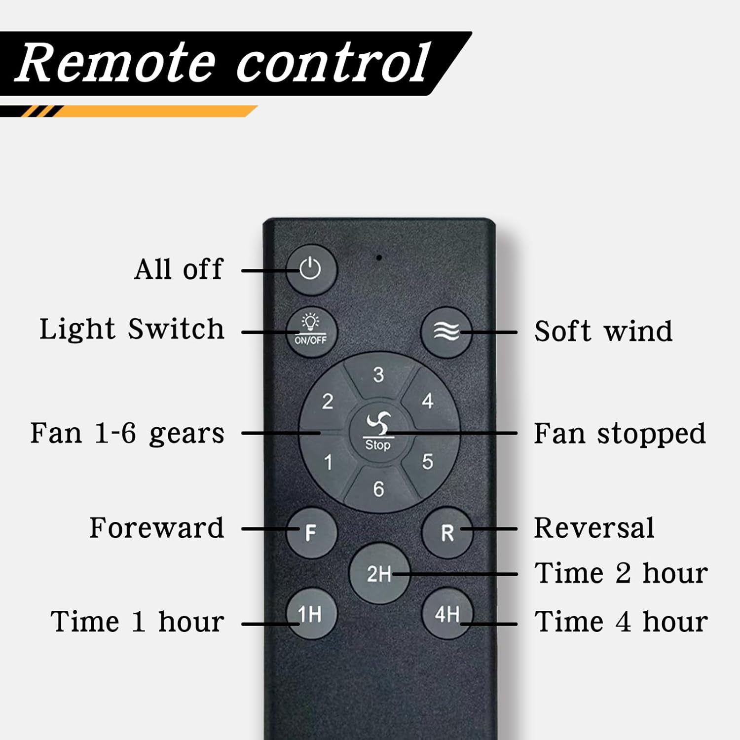 20 Inch Black Industrial Cage Ceiling Fan with Remote 6 Speed Quiet Reversible Motor and Timer Low Profile Indoor for Bedroom Kitchen Living Room