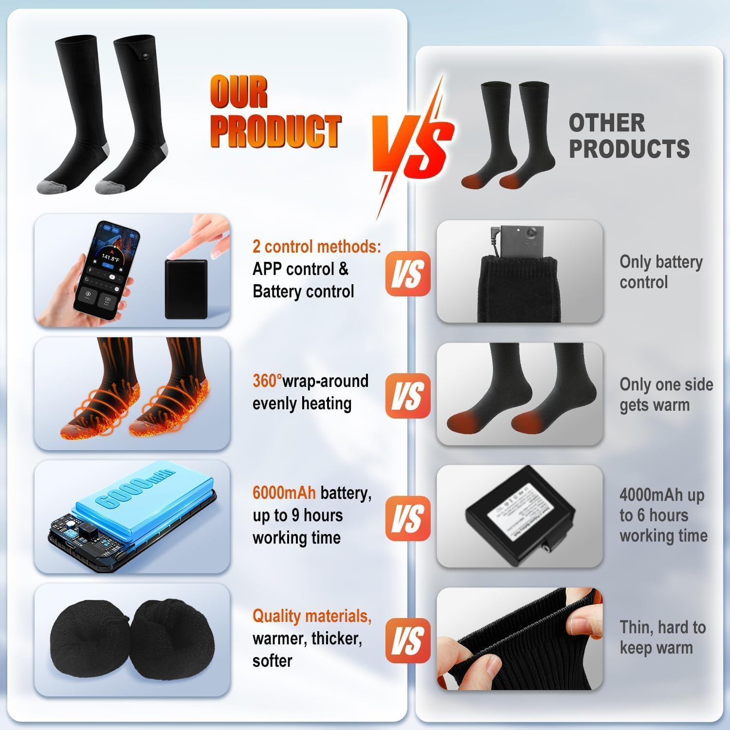 Heated Socks APP Control for Men Women, 6000mAh*2 Battery Heated Socks, Rechargeable Smart Foot Warmers Washable for Camping Fishing Cycling Skiing Skating Hiking - Image 7