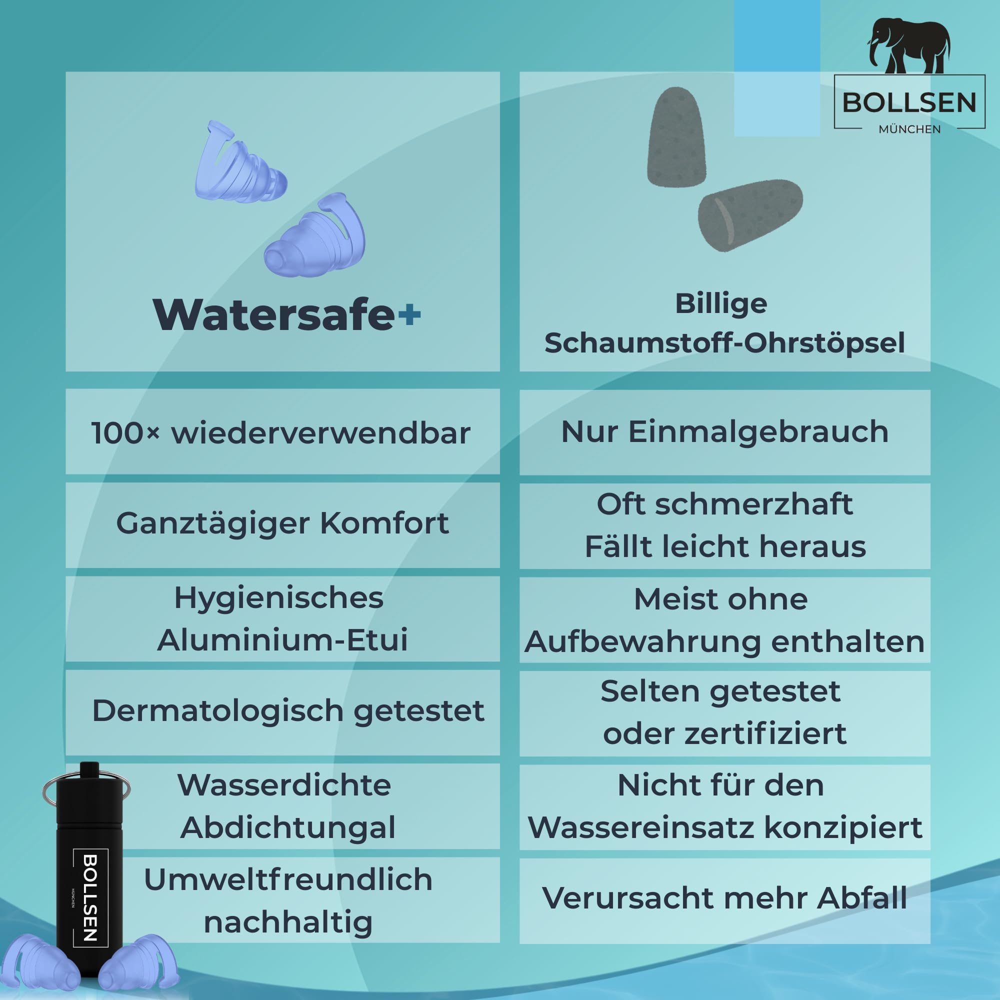 BOLLSEN Watersafe+ Schwimm Ohrstöpsel für Erwachsene – Wiederverwendbare Silikon Ohrstöpsel für Dusche, Bad, Schwimm & Wassersport – Wasserdicht mit 24 dB Lärmminderung (1)