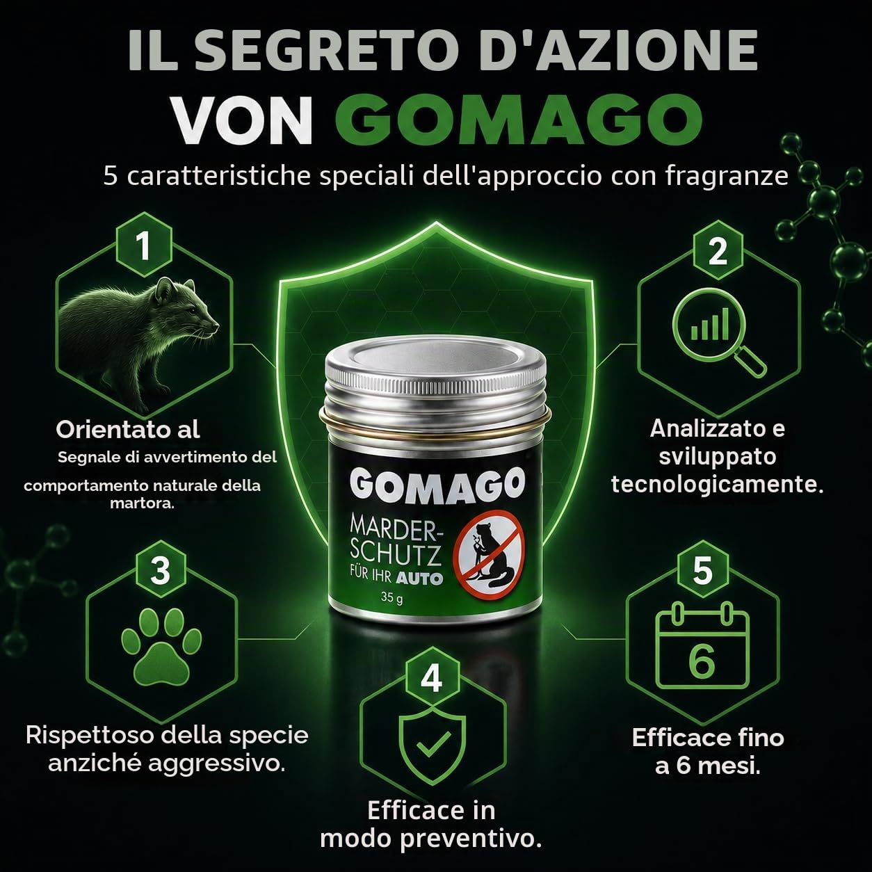 GOMAGO Protezione martora per la Vostra Auto | Allontana in Modo affidabile e Semplice Le martore dal vano Motore | Alternativa Efficace allo Spray per martore, ultrasuoni [1x 35g]