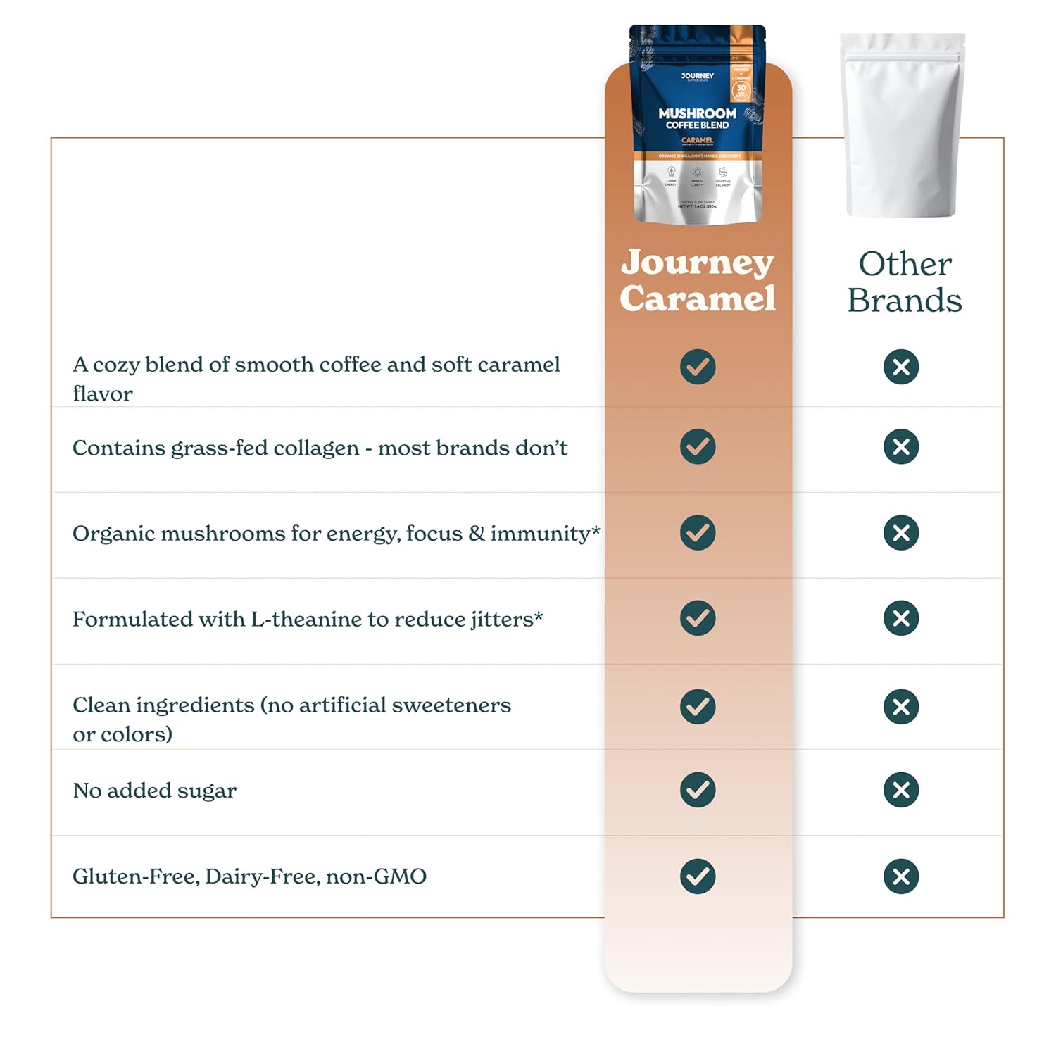 Mushroom Coffee with Collagen - Caramel Blend – Adaptogenic Instant Coffee for Energy, Focus, & Mental Clarity – Enhanced with Lion’s Mane, Chaga, Cordyceps & L-Theanine (30 Servings) - Image 5