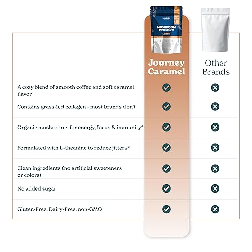 Miniatura 5 de Café de hongos con colágeno, mezcla de caramelo, café instantáneo adaptogénico para energía, concentración y claridad mental, mejorado con melena de