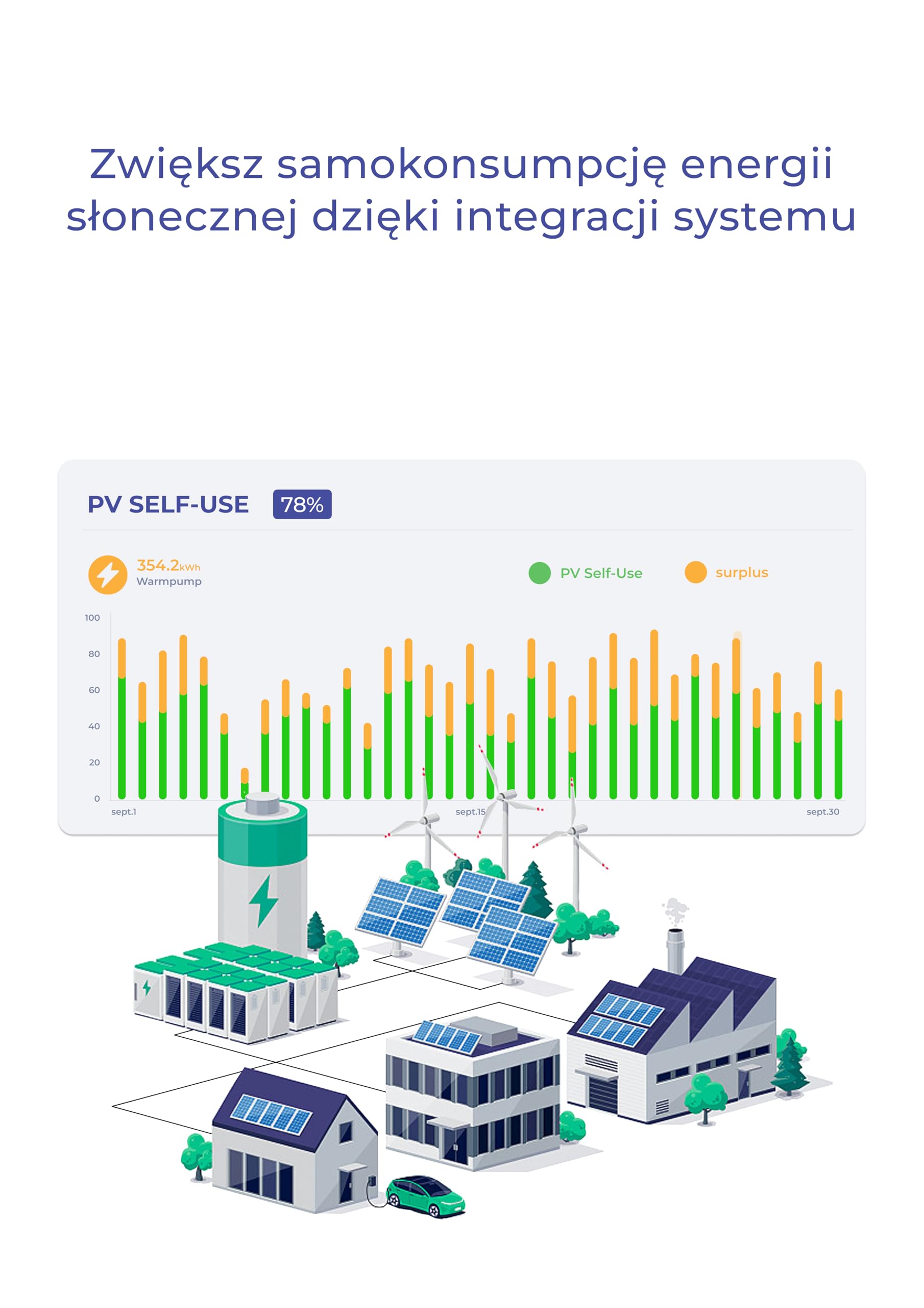 3-fazowy monitor energii, 40+ kanałów, modułowy, chmura i lokalny dostęp, wizualizacja przepływu energii, domowy asystent do automatyzacji i priorytetów PV, LAN, Wi-Fi, antena zewnętrzna, ultracienki