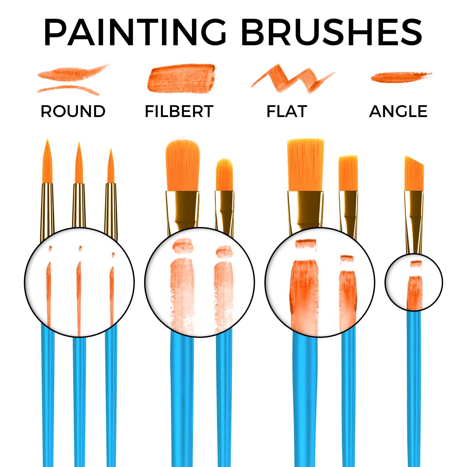 Inburit Set di colori acrilici, set da pittura con 18 colori acrilici (22 ml), tela e pennello, ideale per adulti, principianti per tela, pietre, legno