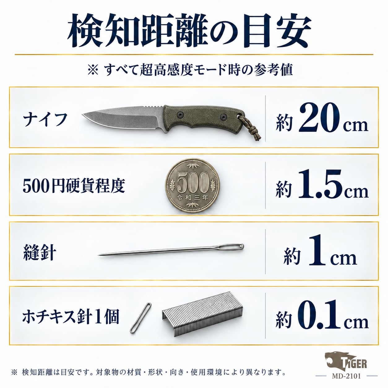 Amazon.co.jp: TIGER MD-2101 超高感度 ハンディ 金属探知機 3Way電源