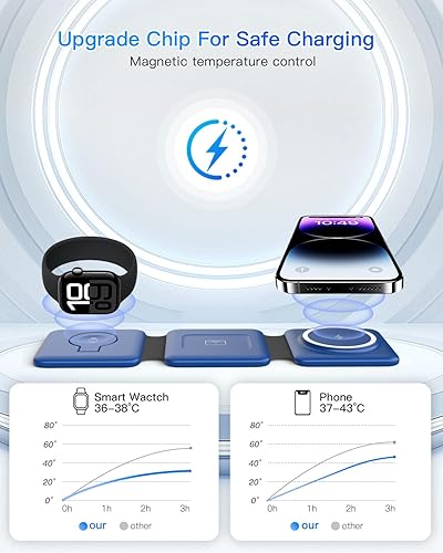 Miniatura 8 de Estación de carga para dispositivos Apple  Base de carga inalámbrica plegable magnética 3 en 1  Almohadilla de carga de viaje para MagSafe iPhone 16