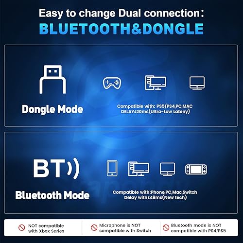 Miniatura 7 de 2.4GHz Wireless Gaming Headset for PS5/4, PC, Low-Latency Bluetooth Gaming Headphones with Stereo Sound, Noise Canceling Mic, Phantom White Fantasma