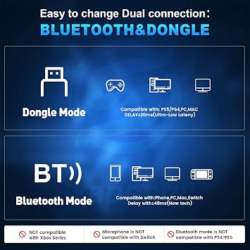 Wireless Gaming Headset for PS5, PS4, Switch, PC, Mac, Ultra-Low Latency 2.4GHz Dongle & Bluetooth 5.4, Gaming Headphones with Mic, Comfortable Earpads, Long Battery Life, 50mm Stereo Drivers