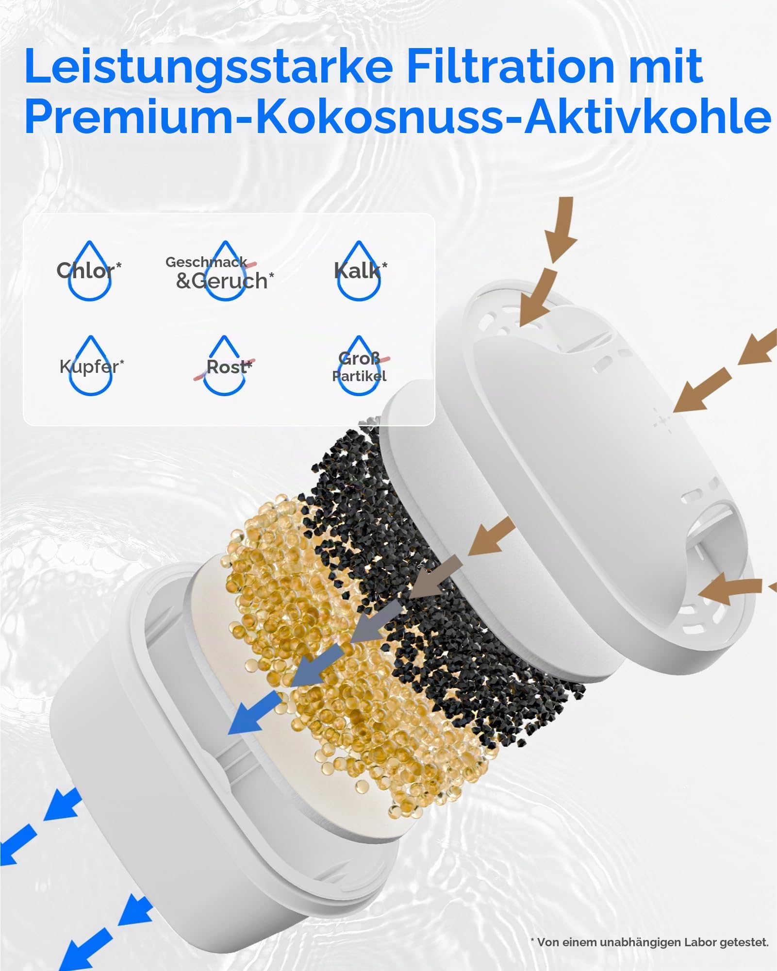 Waterdrop Filterkartuschen, Ersatz für Brita® Maxtra+® Plus, Maxtra Pro® All-in-1 Wasserfilter, Kompatibel mit Brita® Marella® Kanne, Reduziert PFAS, PFOA/PFOS, TÜV SÜD, NSF Zertifiziert (12)