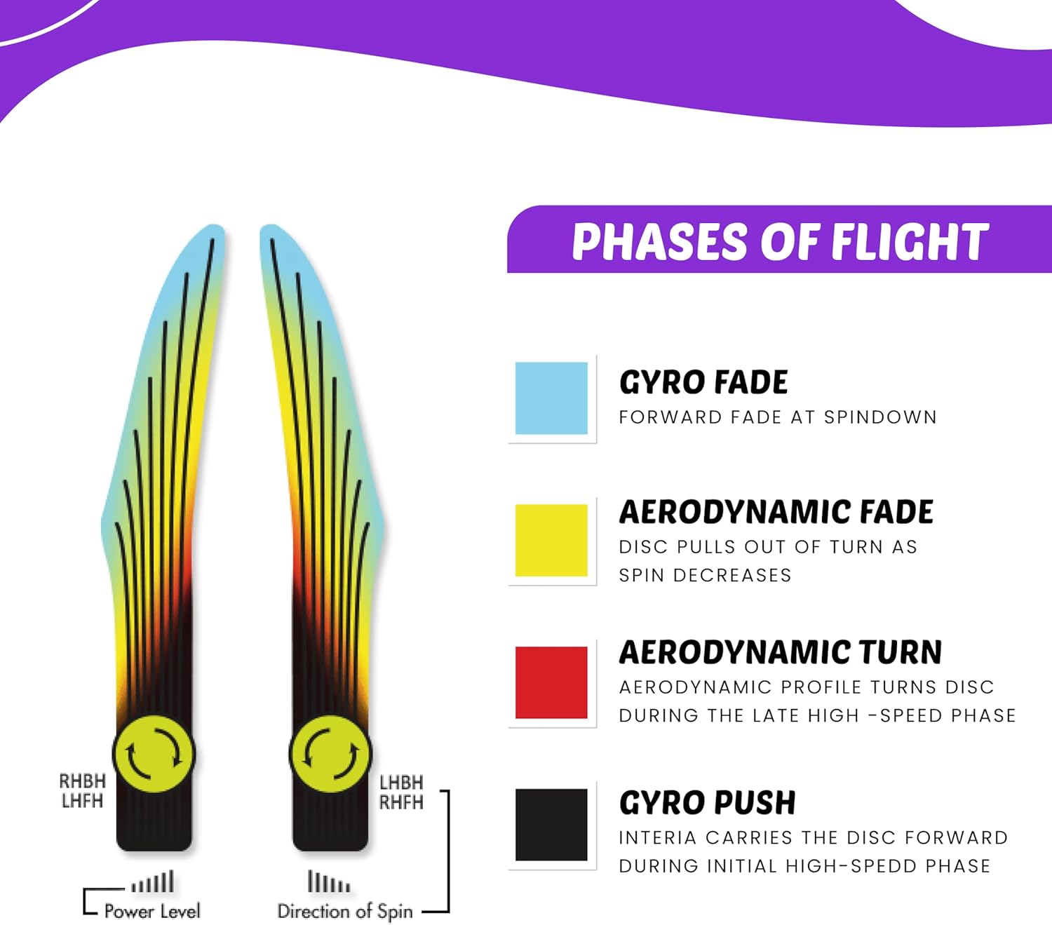 AxiomParticle Glow Tempo Disc Golf - Proton Glow Disc Golf Disc - Triple Foil Design - 166-175g - Jeremy Koling Edition - Color May Vary