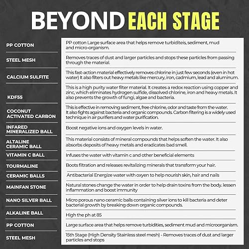 Miniatura 5 de Bath Beyond Filtro de ducha con vitamina C de 15 etapas de alto rendimiento con cartucho para agua dura, filtro de cabezal de ducha que elimina el