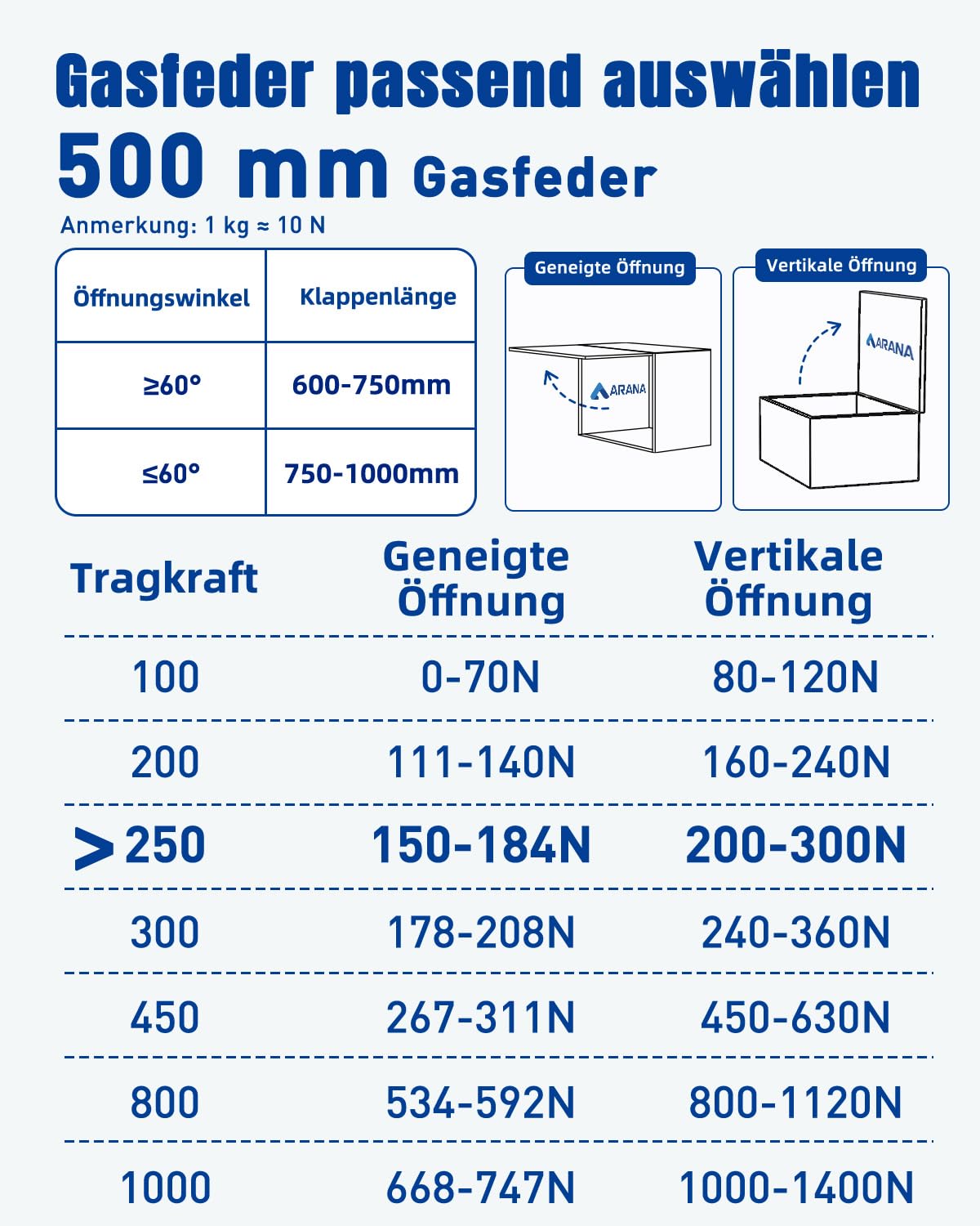 ARANA Gasdruckfedern 500 mm, 250 N zur Stützung schwerer Klappen, 2 Stück | Vollmetall-gasdruckdämpfer mit verbiegungsfestem T-Teil für schwere Klappen:Servierwagen,Mülltonnen,Wohnmobilbetten uvm.